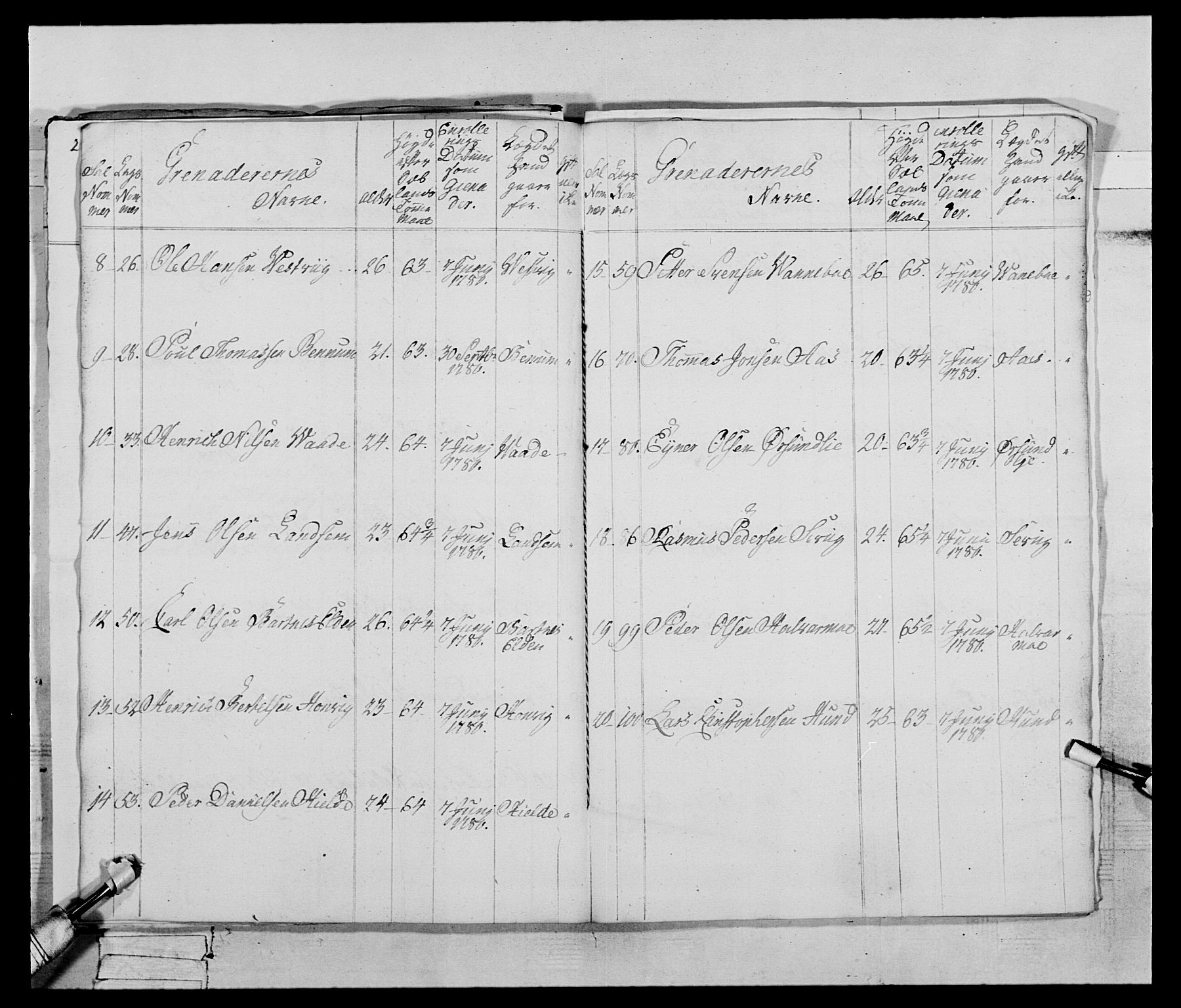 Generalitets- og kommissariatskollegiet, Det kongelige norske kommissariatskollegium, AV/RA-EA-5420/E/Eh/L0074: 1. Trondheimske nasjonale infanteriregiment, 1780-1787, p. 111