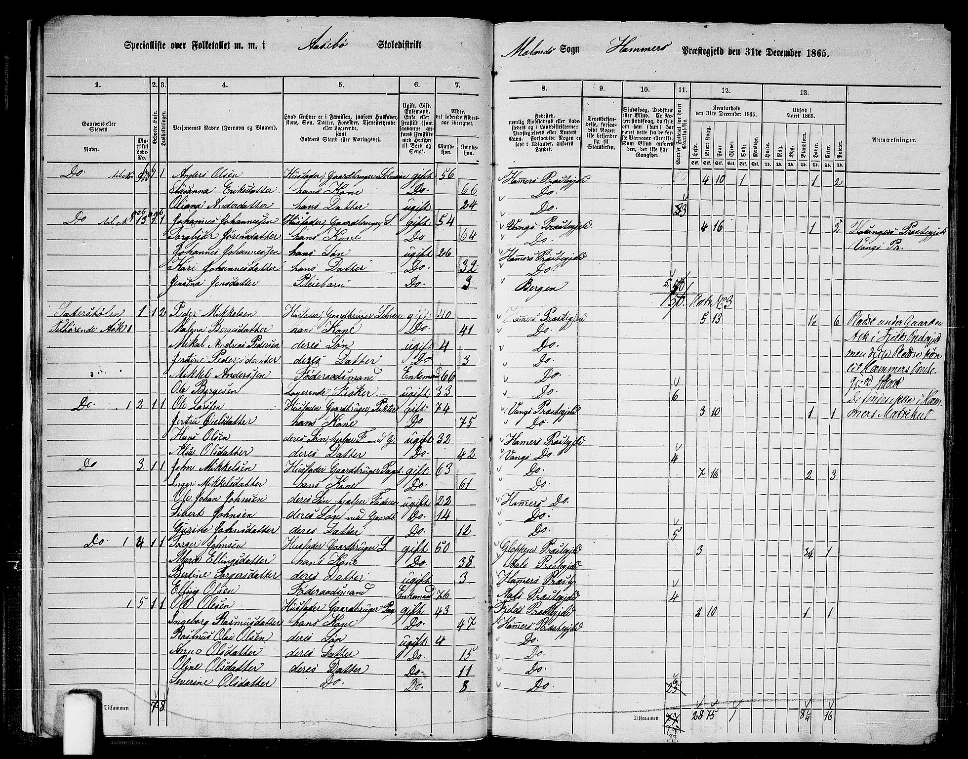 RA, 1865 census for Hamre, 1865, p. 18