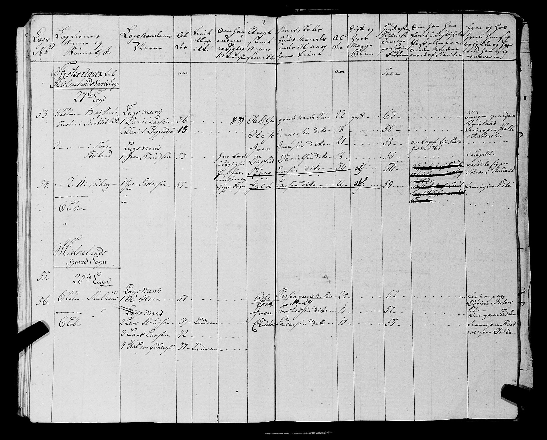 Fylkesmannen i Rogaland, AV/SAST-A-101928/99/3/325/325CA, 1655-1832, p. 7963