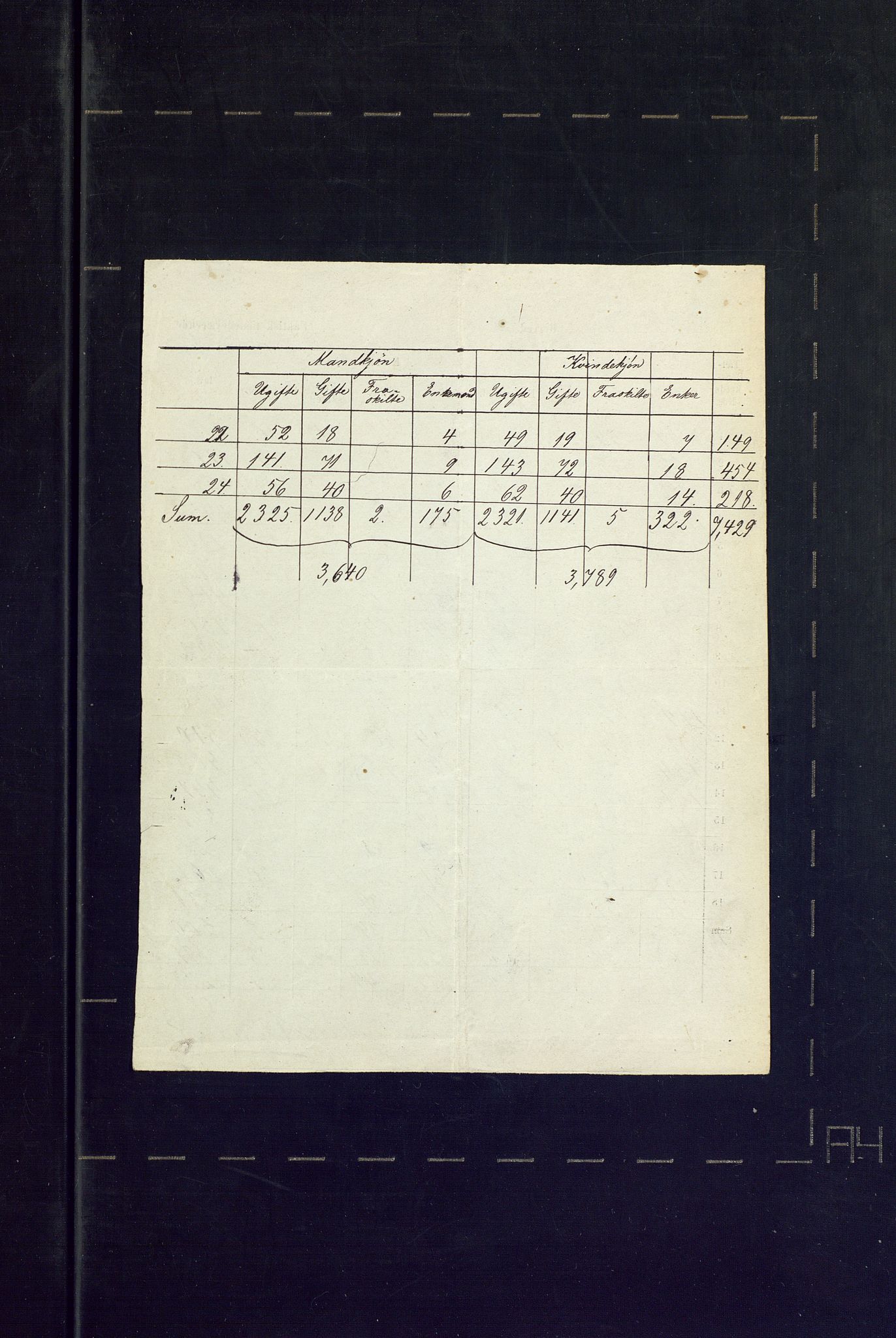 SAKO, 1875 census for 0623P Modum, 1875, p. 101