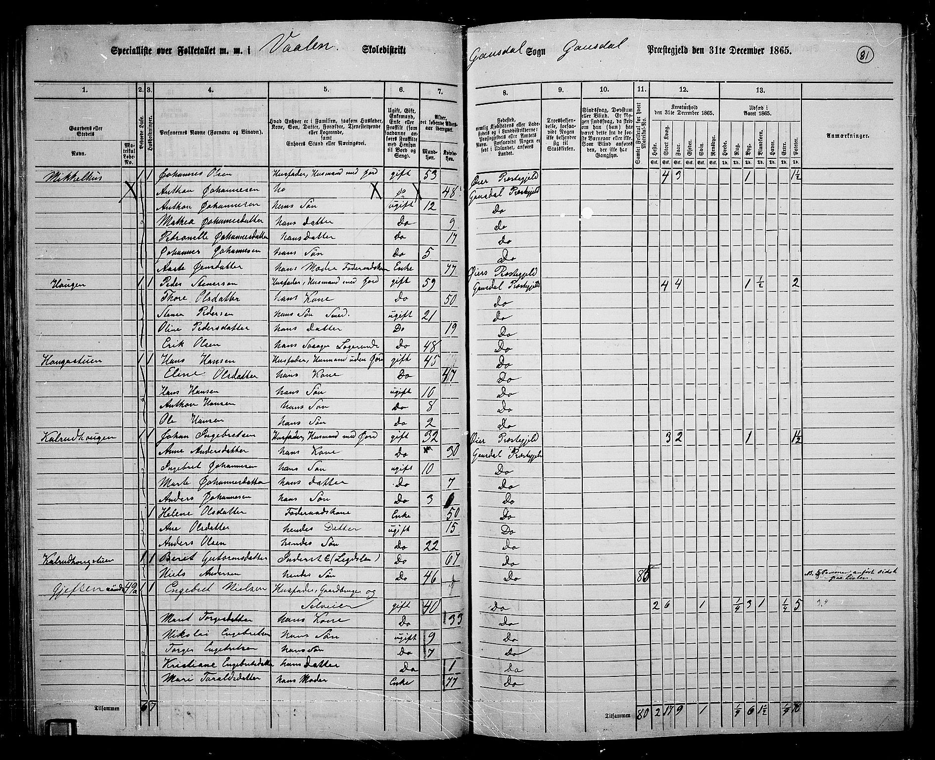 RA, 1865 census for Gausdal, 1865, p. 70