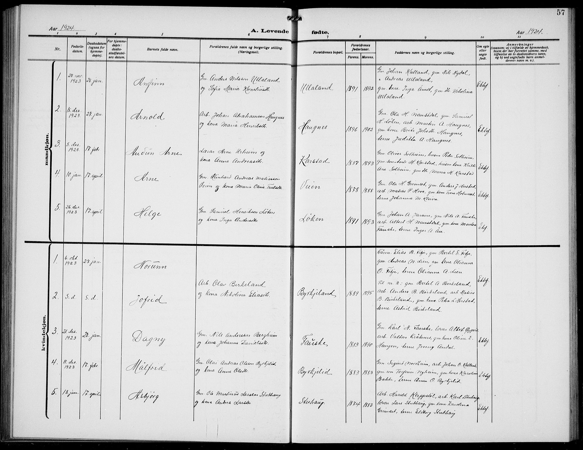 Førde sokneprestembete, AV/SAB-A-79901/H/Hab/Habd/L0006: Parish register (copy) no. D 6, 1914-1937, p. 57