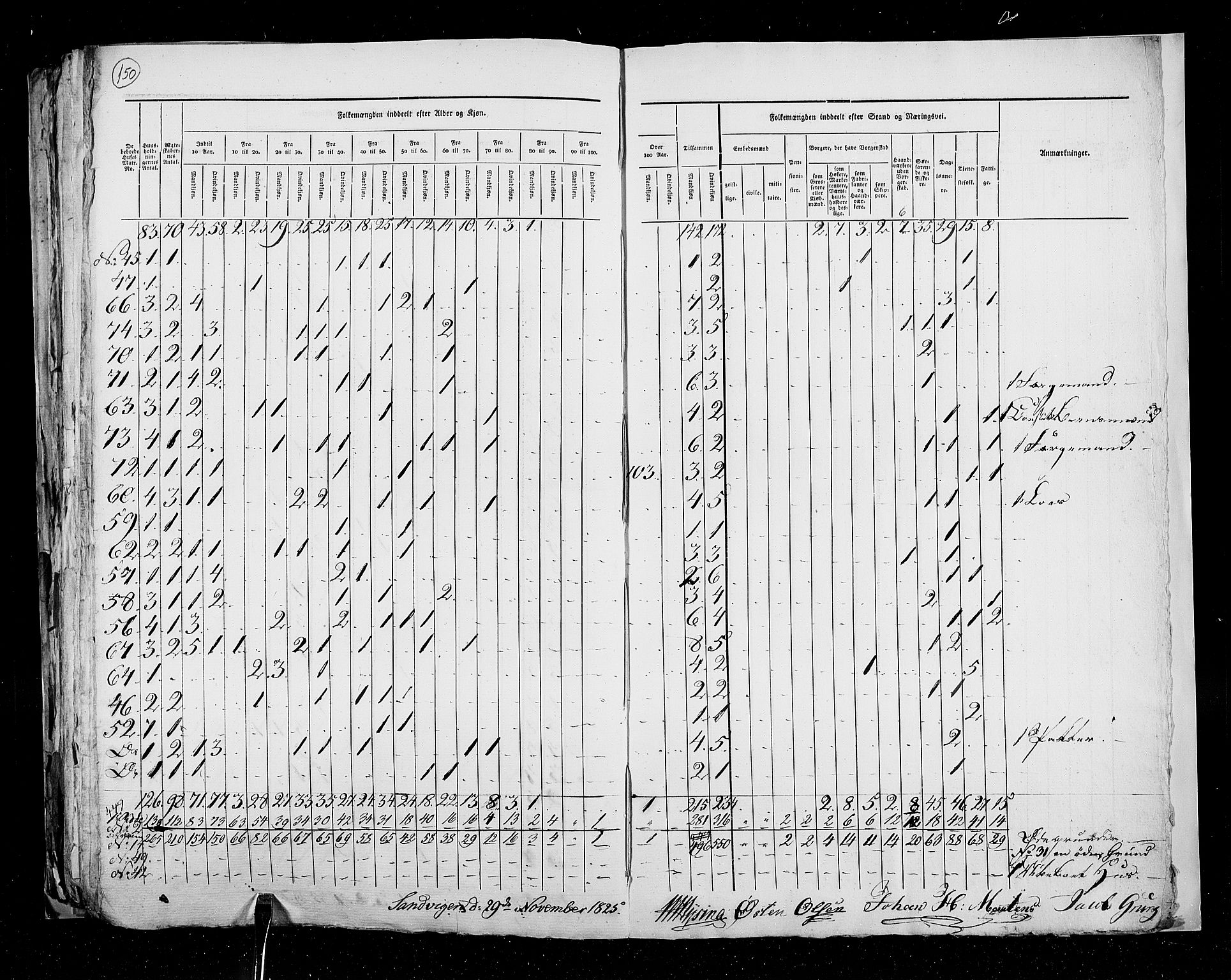 RA, Census 1825, vol. 22: Bergen, 1825, p. 150