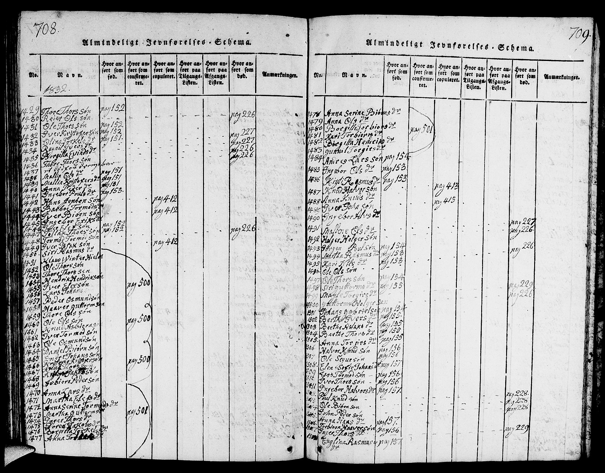 Strand sokneprestkontor, SAST/A-101828/H/Ha/Hab/L0001: Parish register (copy) no. B 1, 1816-1854, p. 708-709