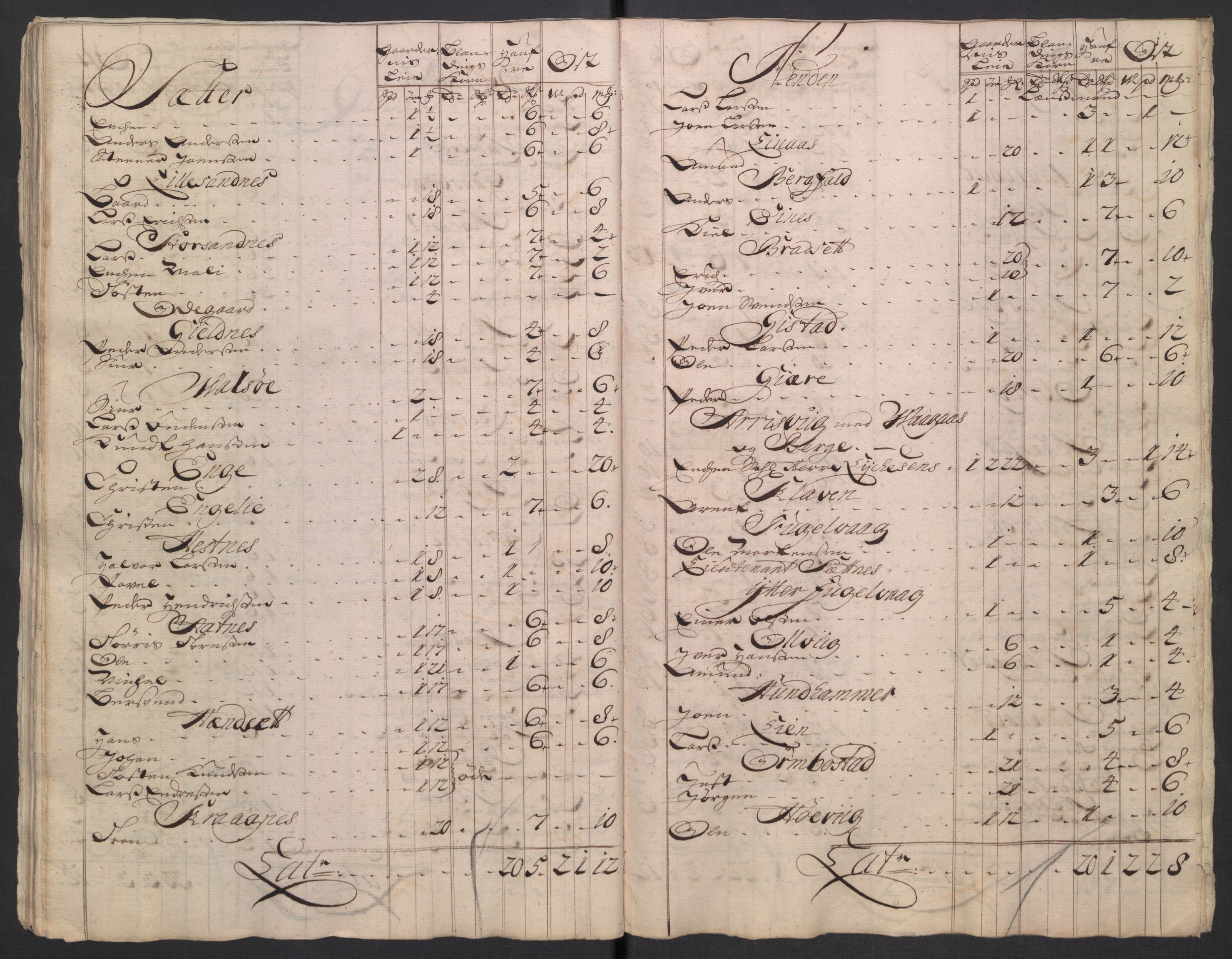 Rentekammeret inntil 1814, Reviderte regnskaper, Fogderegnskap, AV/RA-EA-4092/R56/L3755: Fogderegnskap Nordmøre, 1722, p. 212