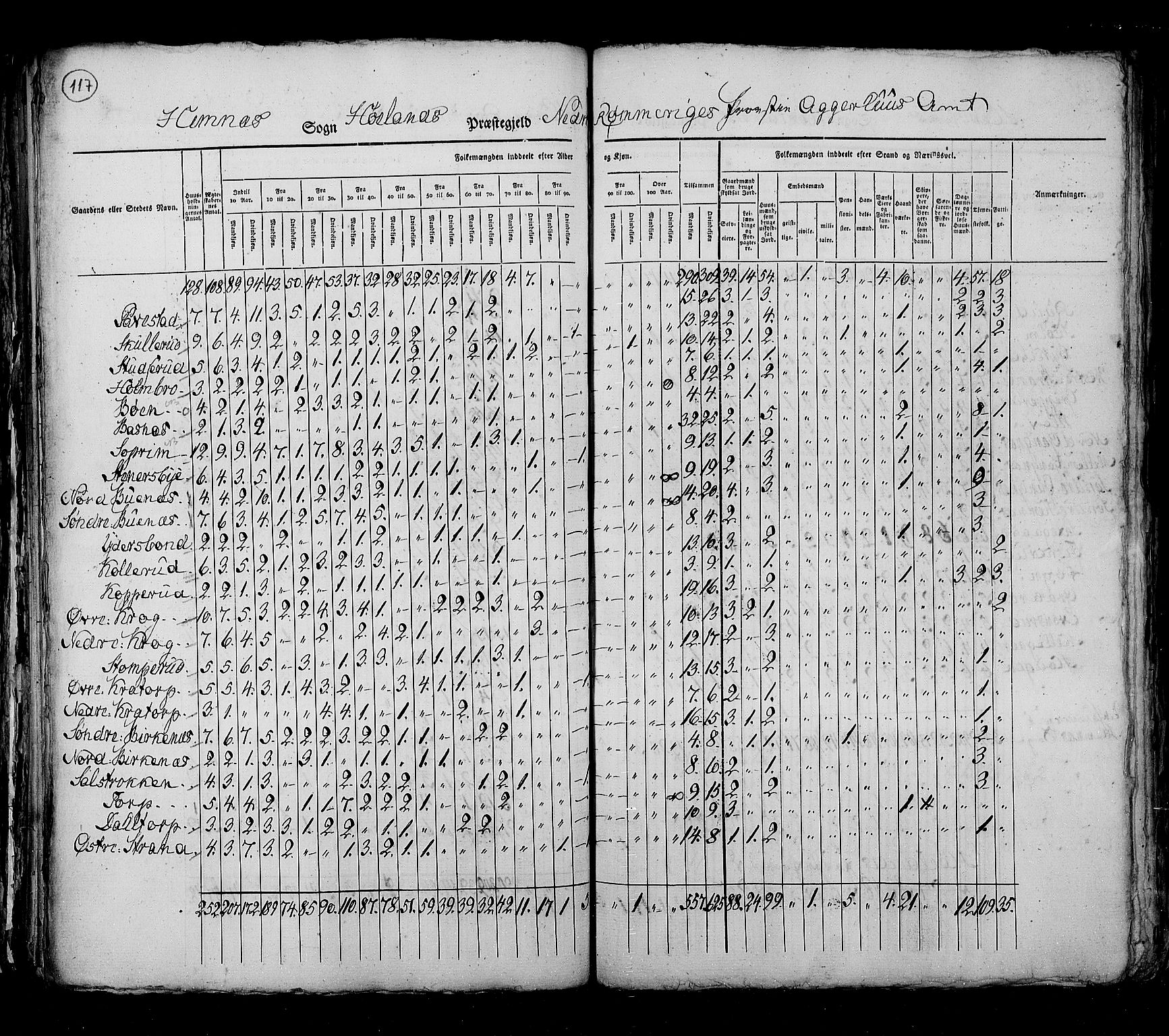 RA, Census 1825, vol. 4: Akershus amt, 1825, p. 117