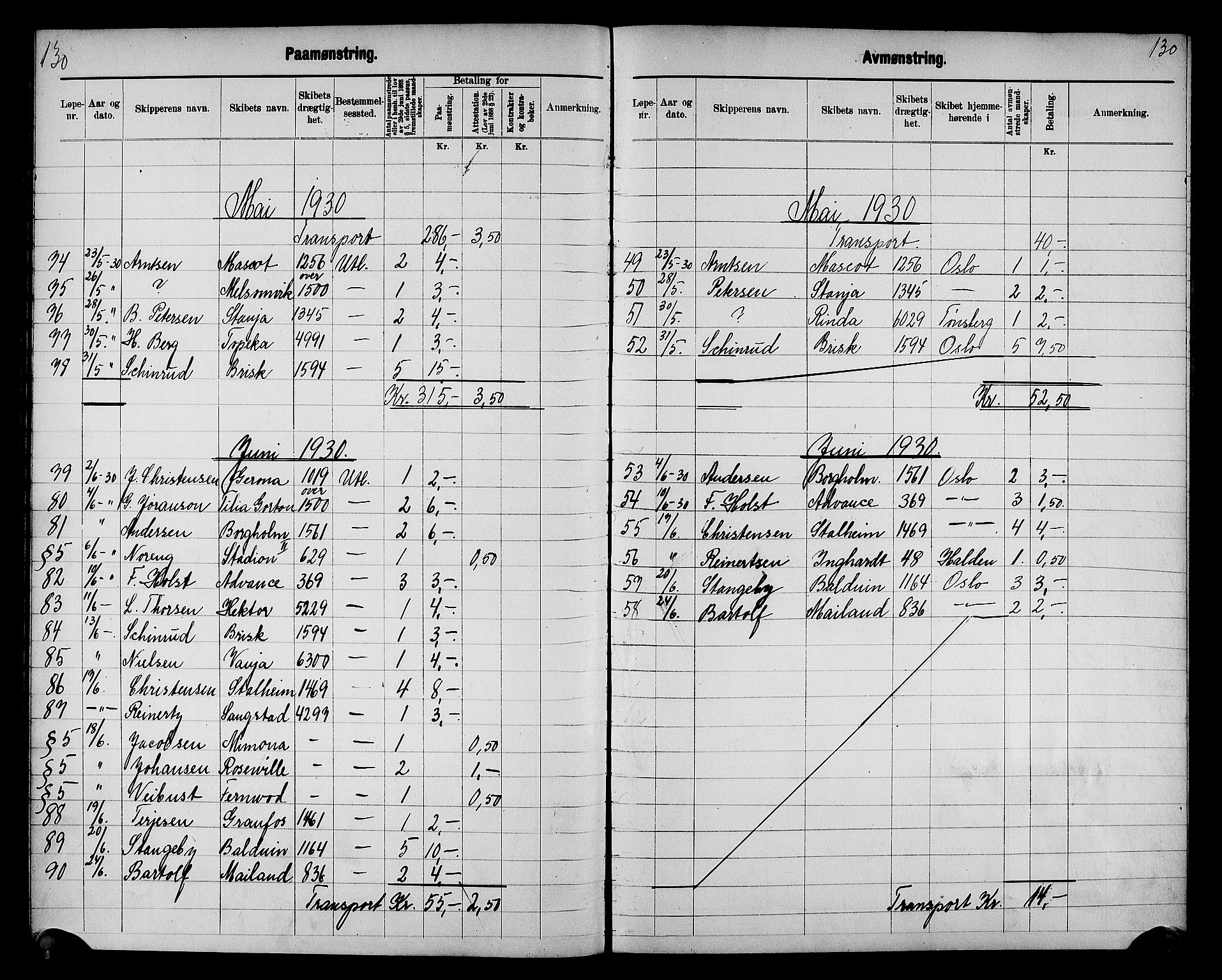 Fredrikstad mønstringskontor, AV/SAO-A-10569b/G/Ga/L0003: Mønstringsjournal, 1918-1939, p. 132