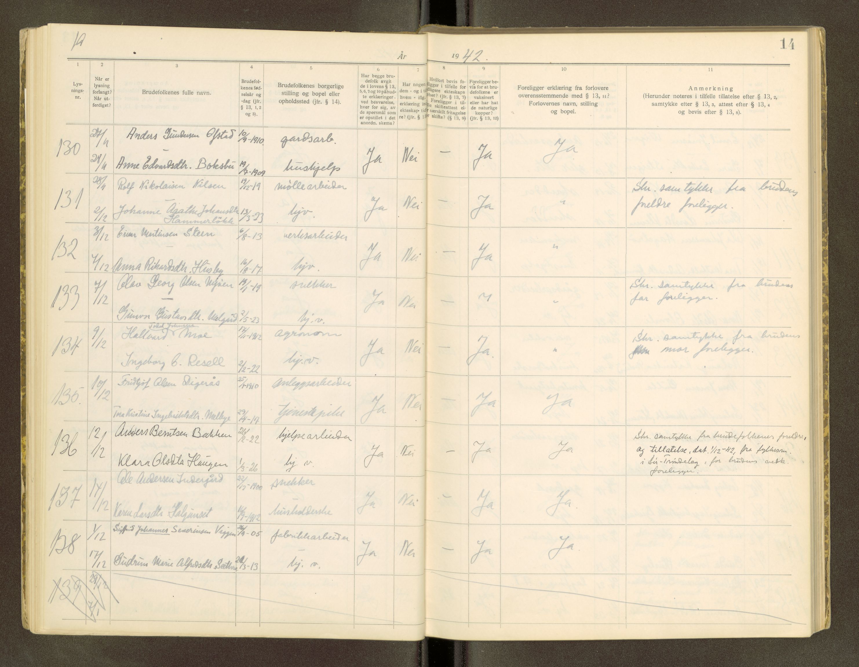Orkdal sorenskriveri, AV/SAT-A-4169/1/6/6D/L0001: Lysingsbok, 1919-1969, p. 14