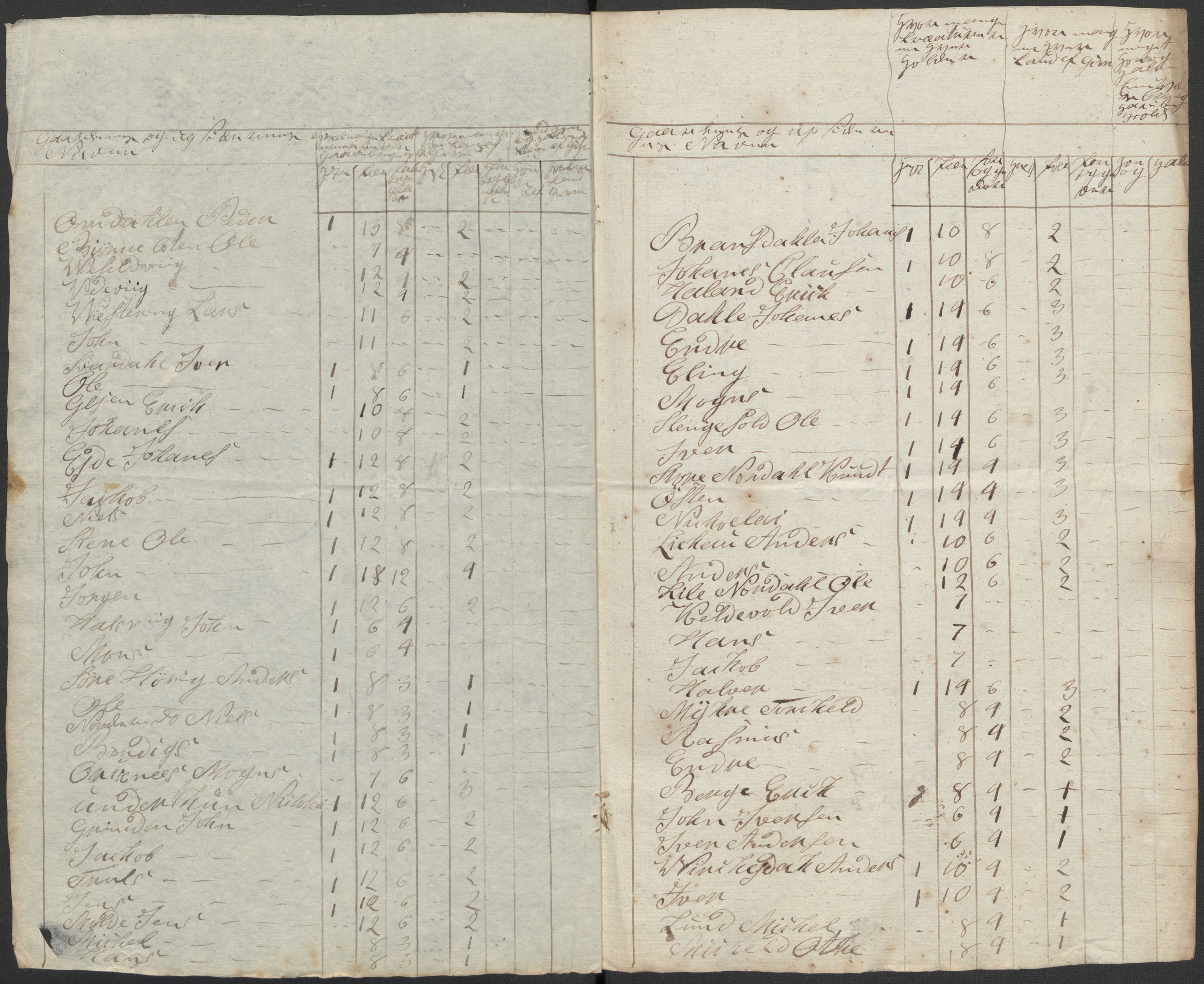 Regjeringskommisjonen 1807-1810, 1. kontor/byrå, RA/EA-2871/Dd/L0011: Kreatur og fôr: Opptelling i Nordre Bergenhus og Romsdal amt, 1808, p. 55