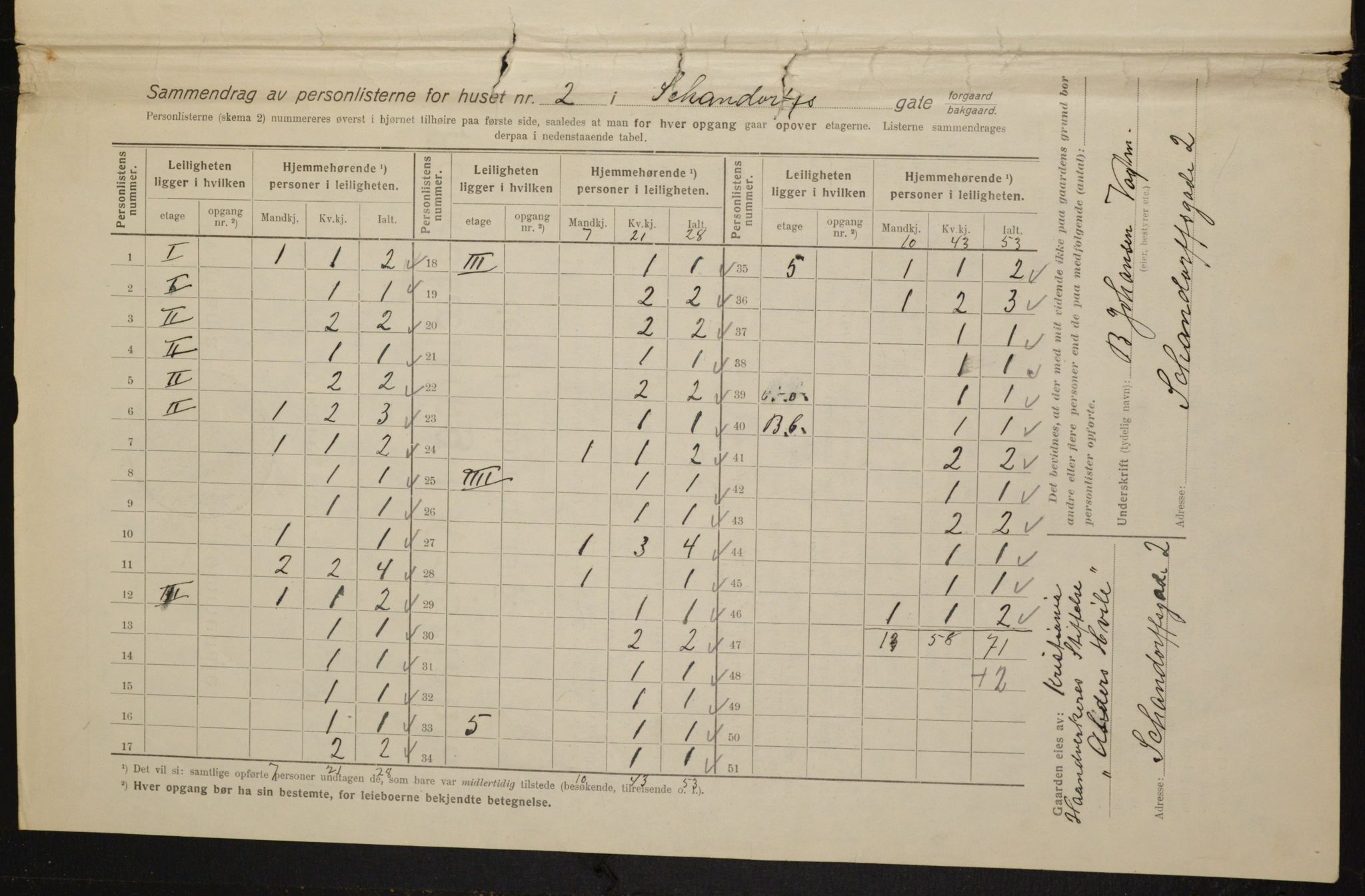 OBA, Municipal Census 1916 for Kristiania, 1916, p. 91627