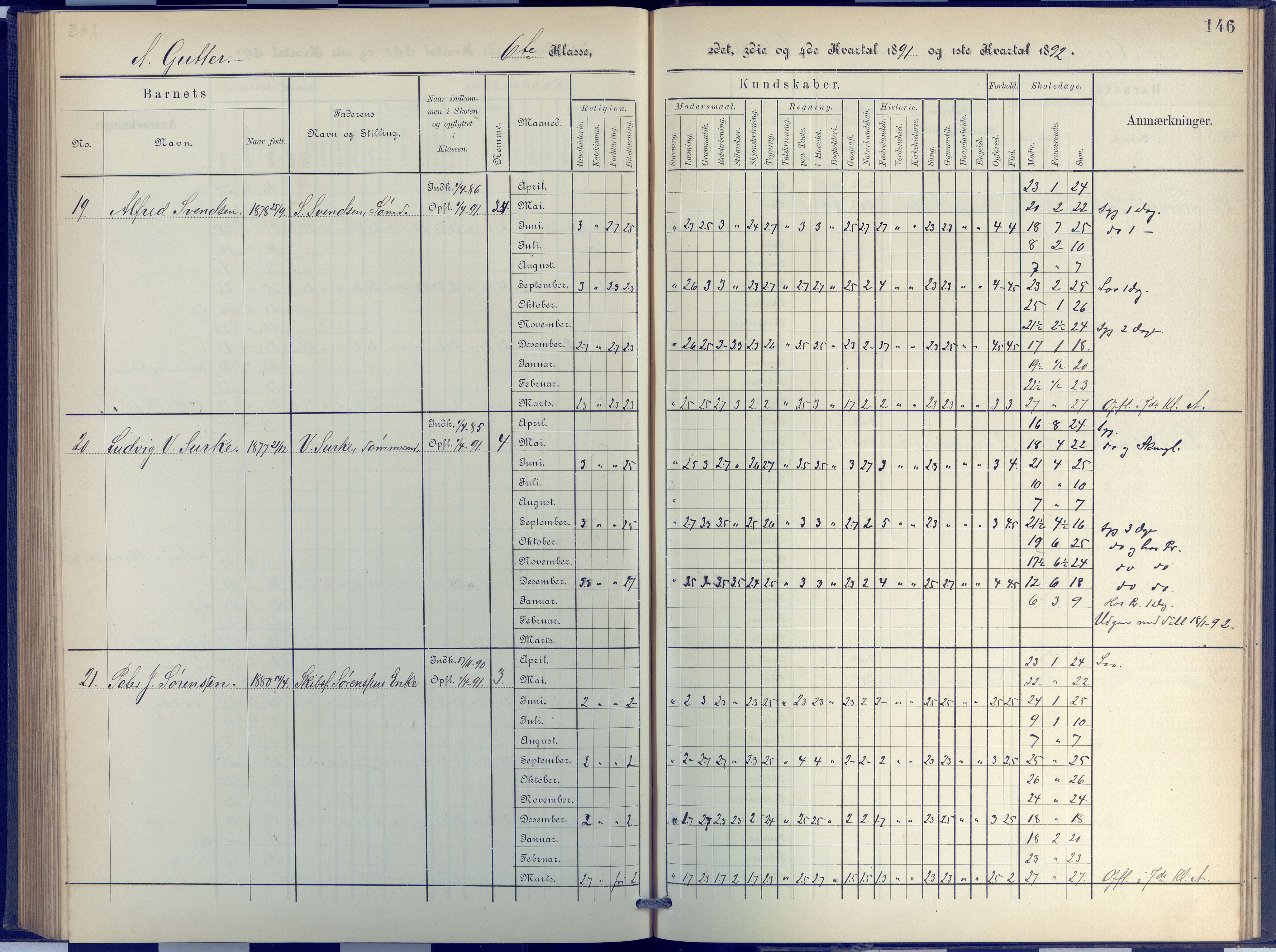 Arendal kommune, Katalog I, AAKS/KA0906-PK-I/07/L0048: Protokoll for 5. og 6. klasse, 1885-1893, p. 146