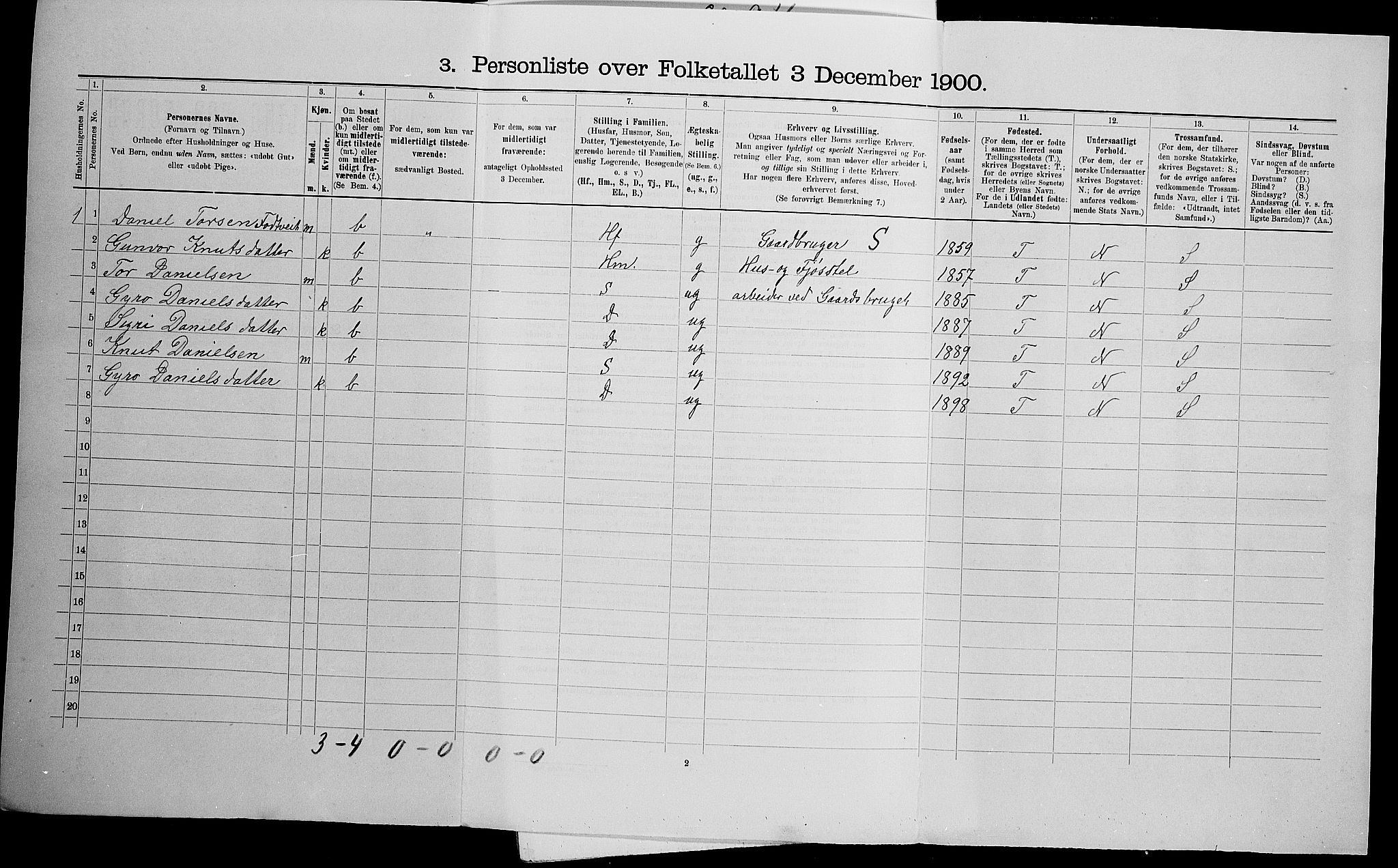 SAK, 1900 census for Valle, 1900, p. 265