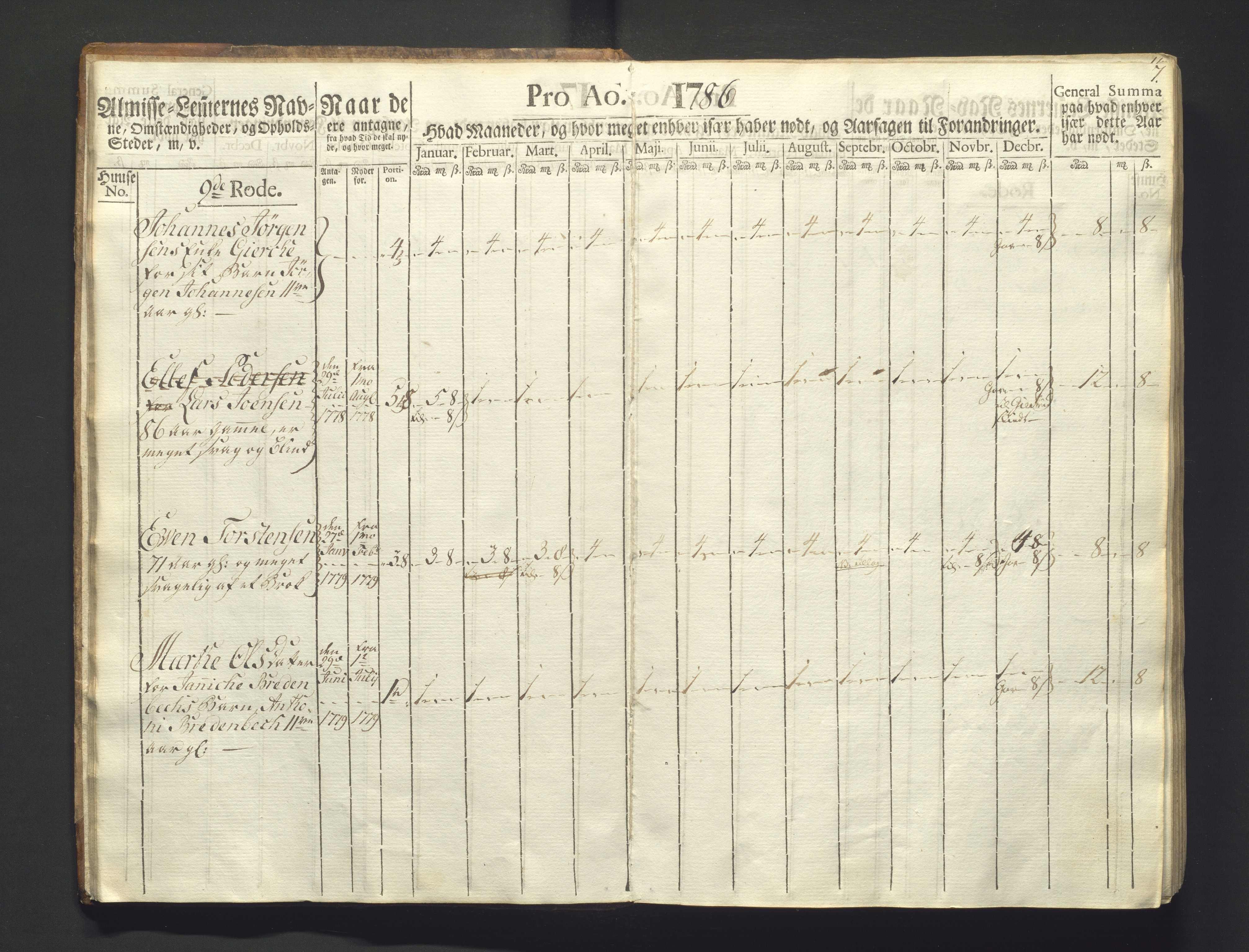 Overfattigkommisjonen i Bergen, AV/SAB-A-89001/F/L0003: Utdelingsbok for fattige i Domkirkesoknet, 1786-1790, p. 6b-7a