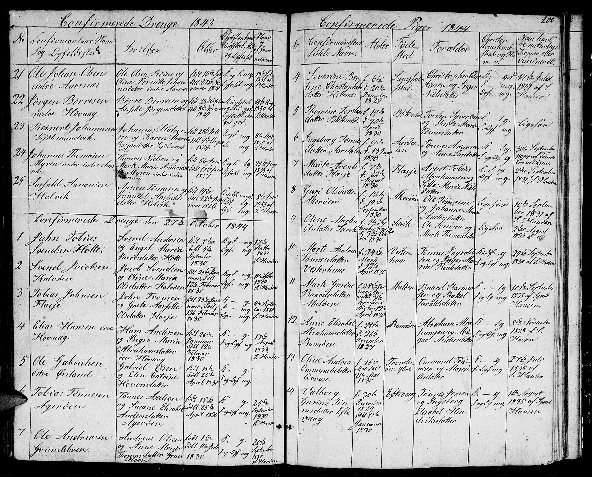 Høvåg sokneprestkontor, SAK/1111-0025/F/Fb/L0001: Parish register (copy) no. B 1, 1817-1846, p. 200