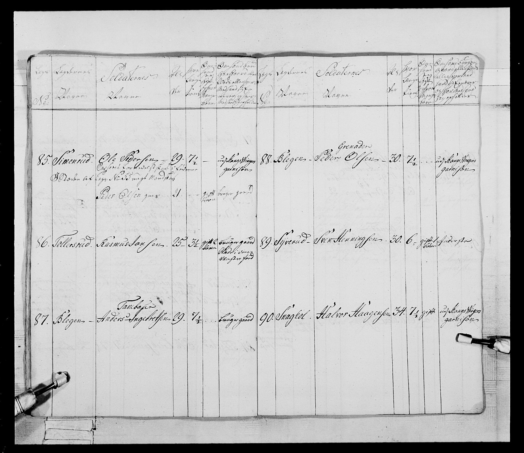 Generalitets- og kommissariatskollegiet, Det kongelige norske kommissariatskollegium, AV/RA-EA-5420/E/Eh/L0058: 1. Opplandske nasjonale infanteriregiment, 1772-1774, p. 461