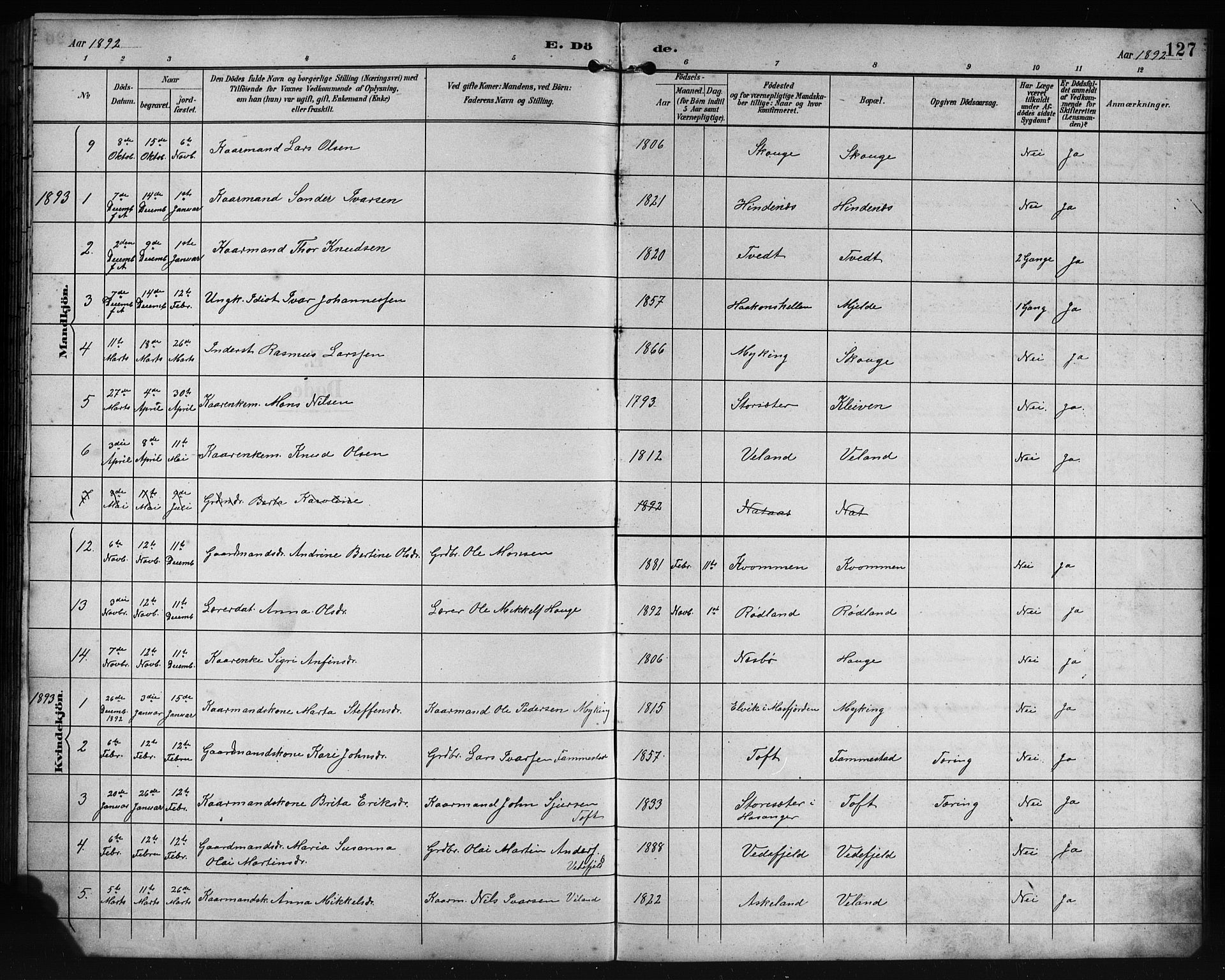 Lindås Sokneprestembete, SAB/A-76701/H/Hab: Parish register (copy) no. E 3, 1892-1905, p. 127