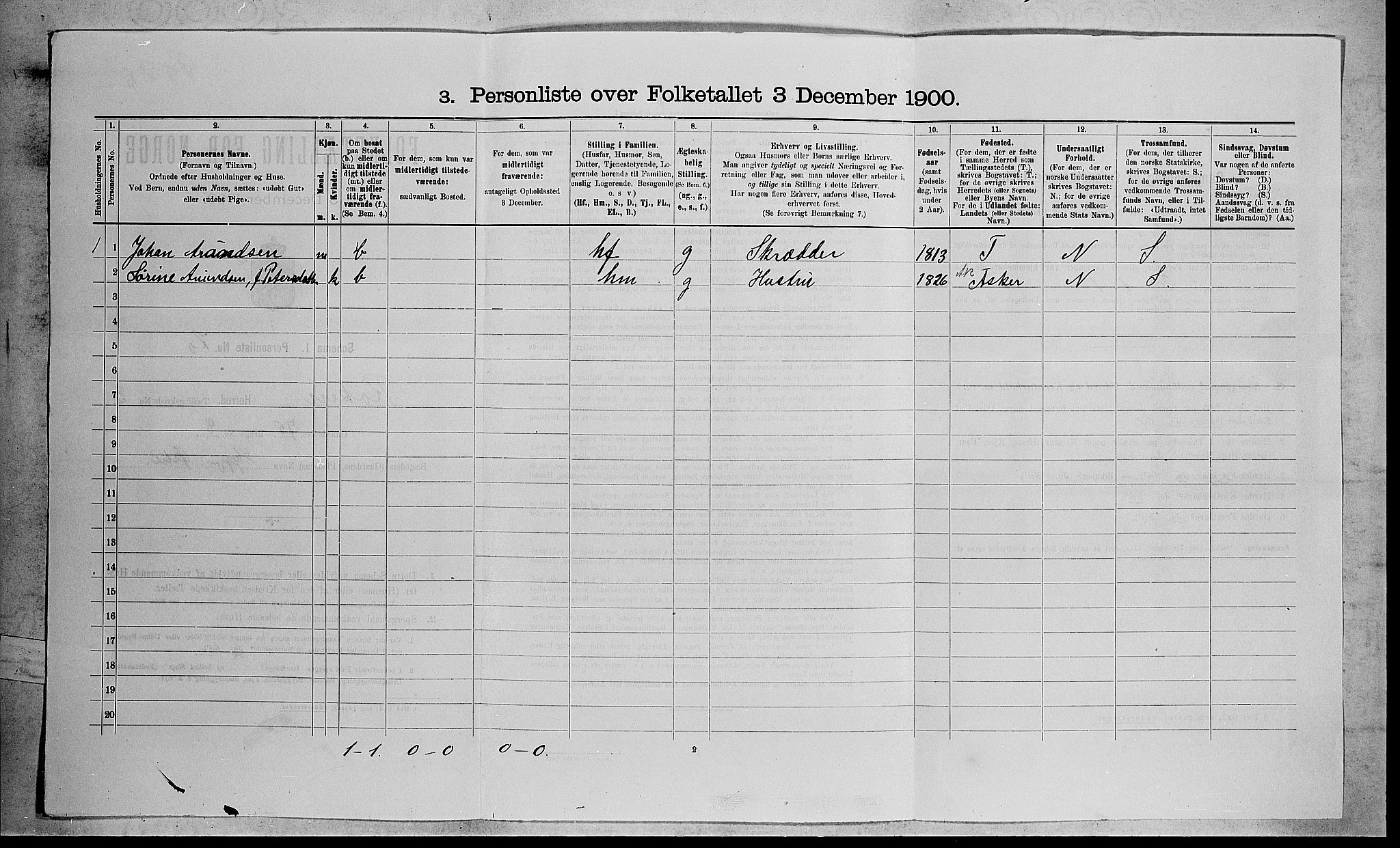 RA, 1900 census for Røyken, 1900, p. 391