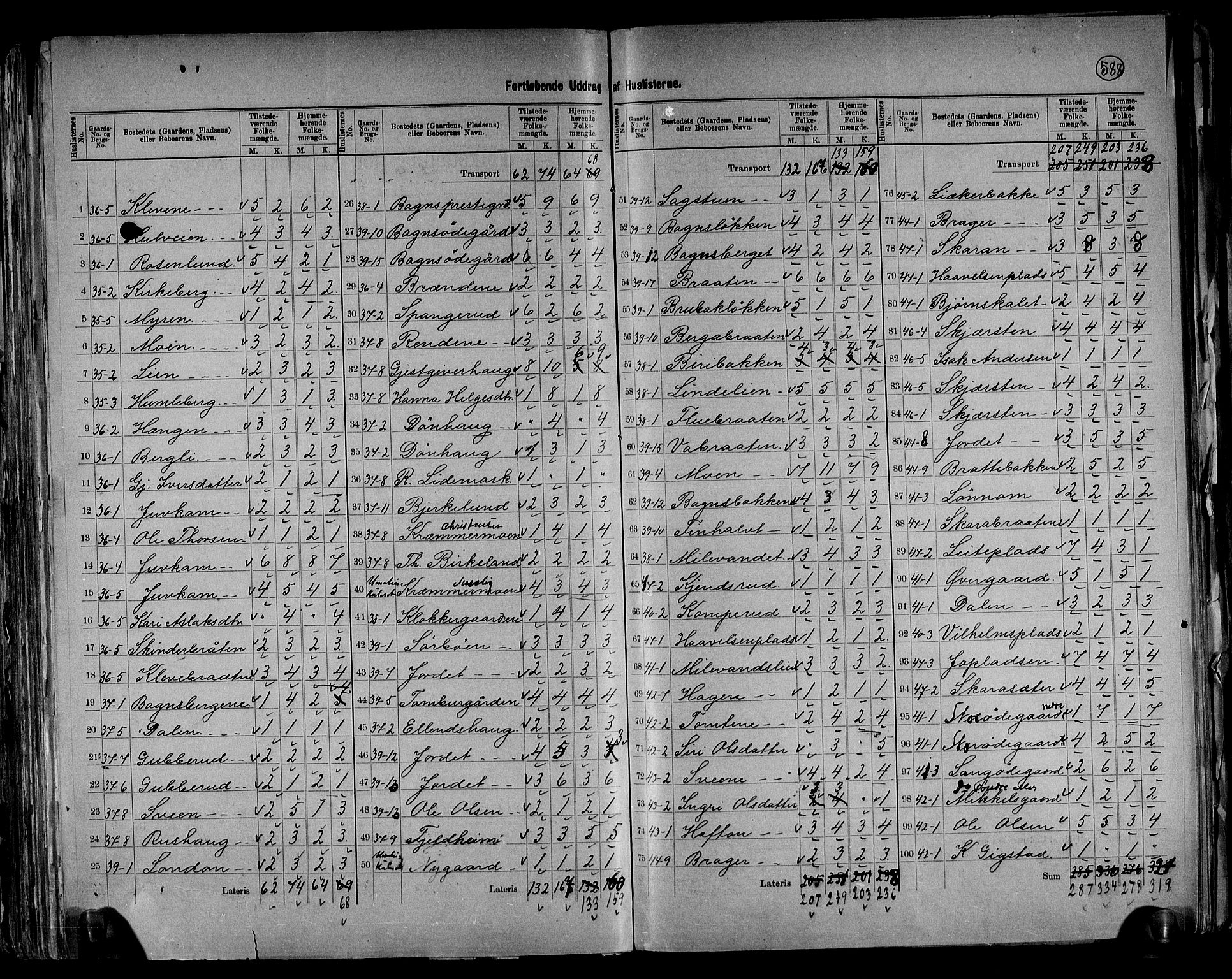 RA, 1891 census for 0540 Sør-Aurdal, 1891, p. 11