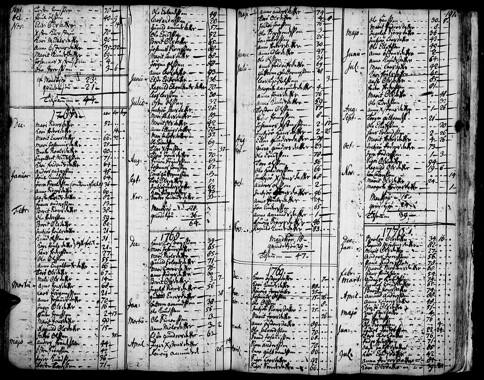 Vågå prestekontor, SAH/PREST-076/H/Ha/Haa/L0001: Parish register (official) no. 1, 1739-1810, p. 191
