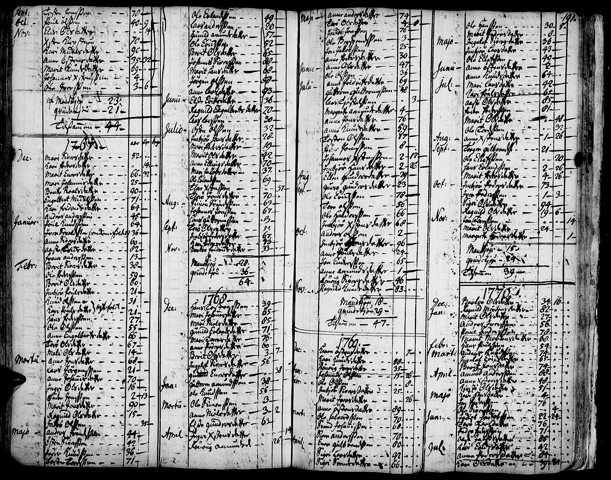 Vågå prestekontor, AV/SAH-PREST-076/H/Ha/Haa/L0001: Parish register (official) no. 1, 1739-1810, p. 191