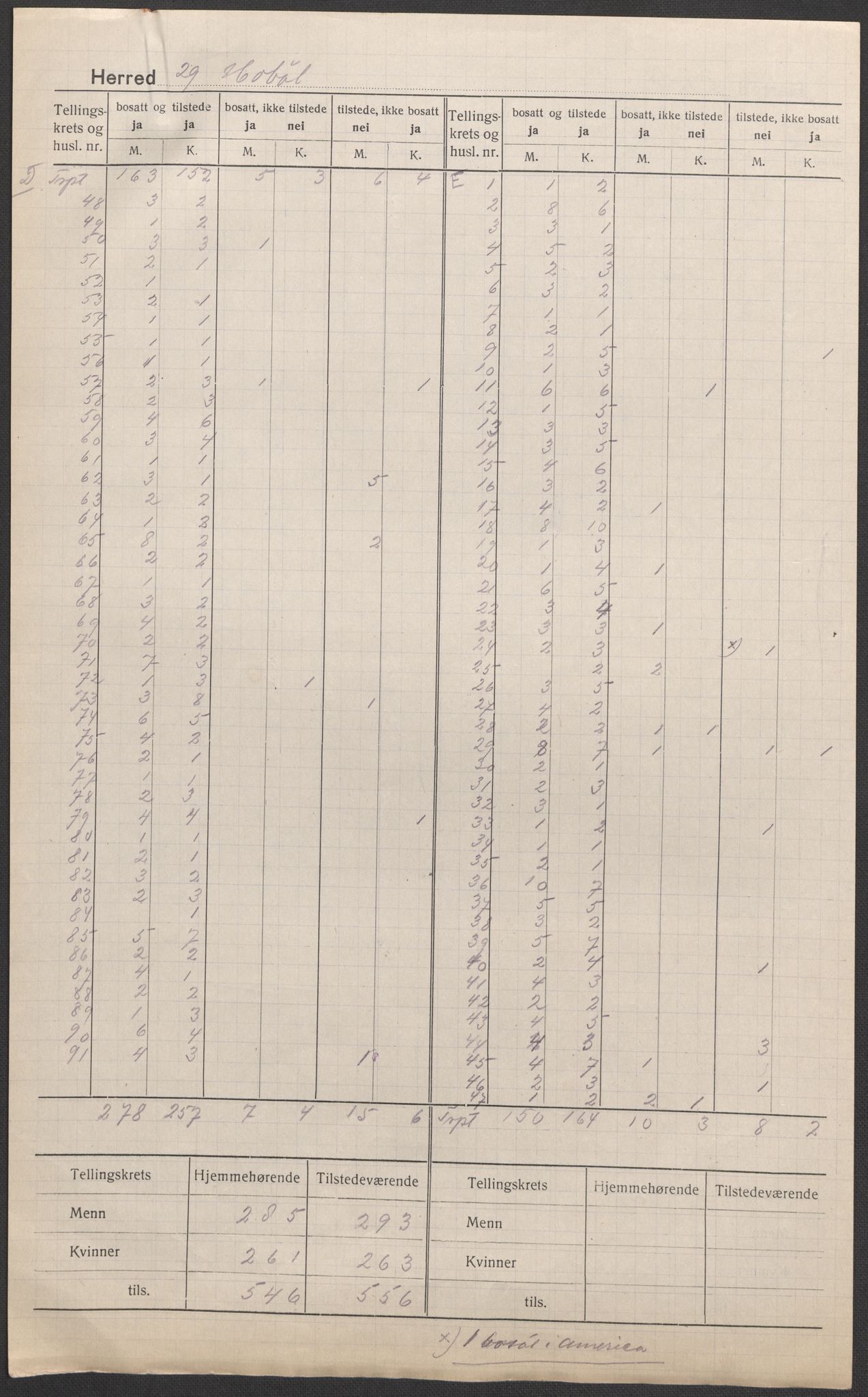 SAO, 1920 census for Hobøl, 1920, p. 1