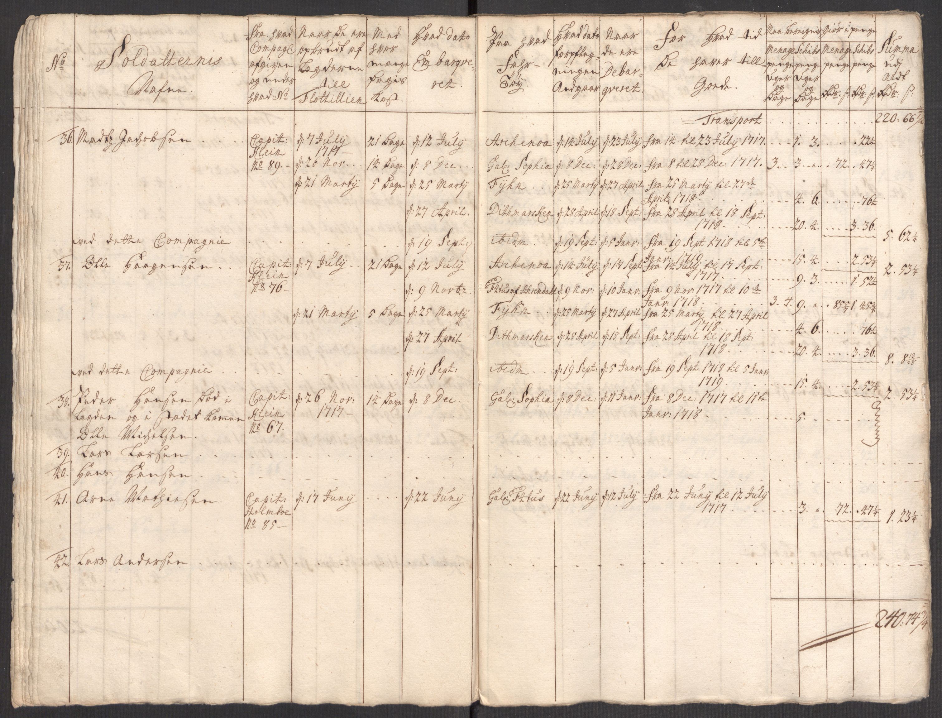 Kommanderende general (KG I) med Det norske krigsdirektorium, AV/RA-EA-5419/E/Eb/L0001: Ruller over noen kompanier som tjenestegjorde på flåten, 1712-1721, p. 12