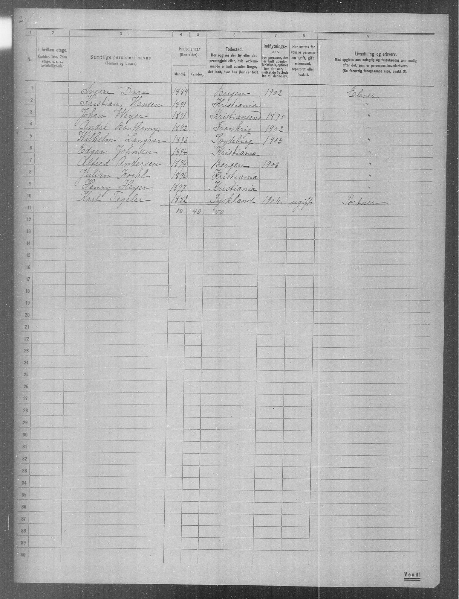 OBA, Municipal Census 1904 for Kristiania, 1904, p. 300