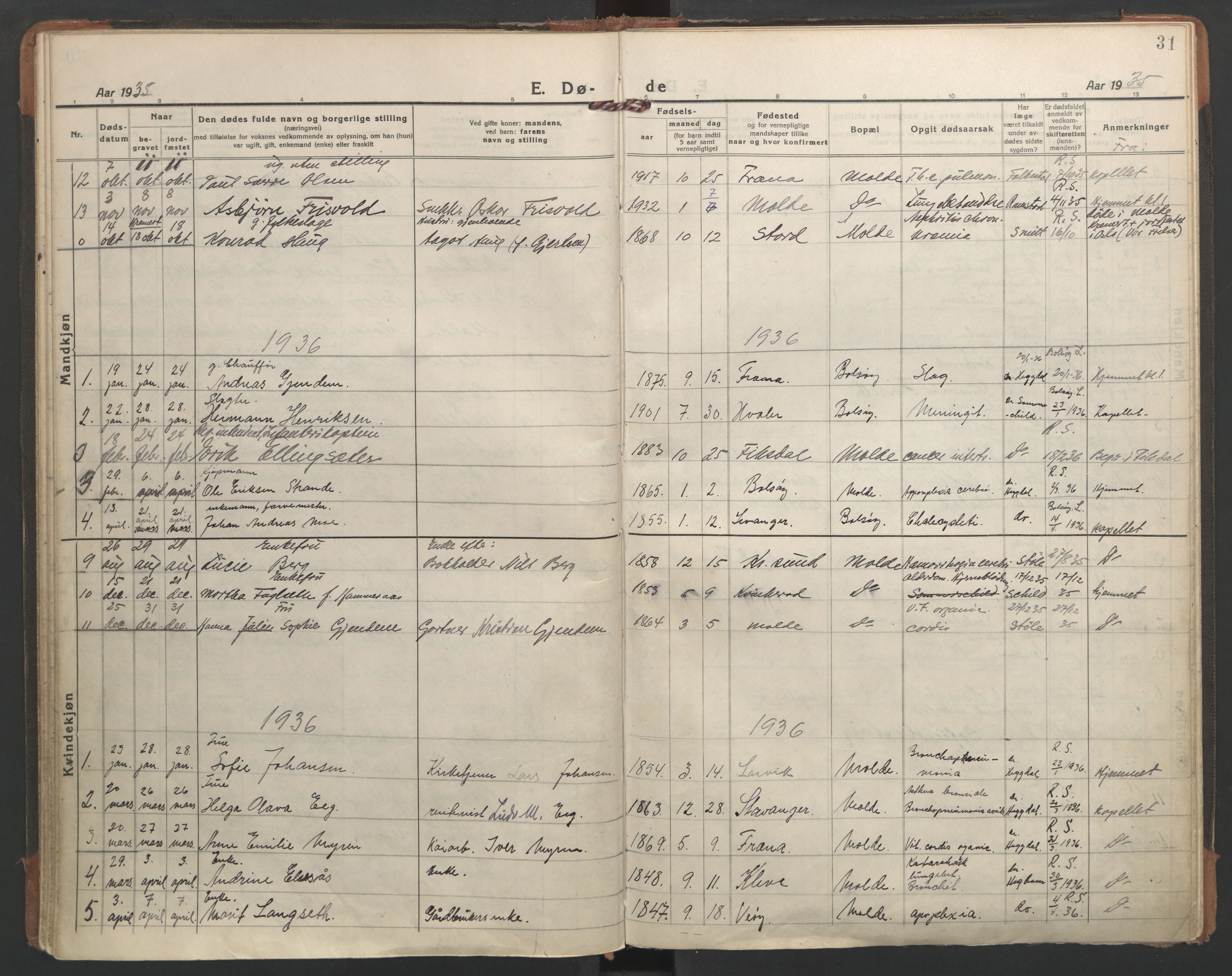 Ministerialprotokoller, klokkerbøker og fødselsregistre - Møre og Romsdal, AV/SAT-A-1454/558/L0697: Parish register (official) no. 558A11, 1920-1948, p. 31