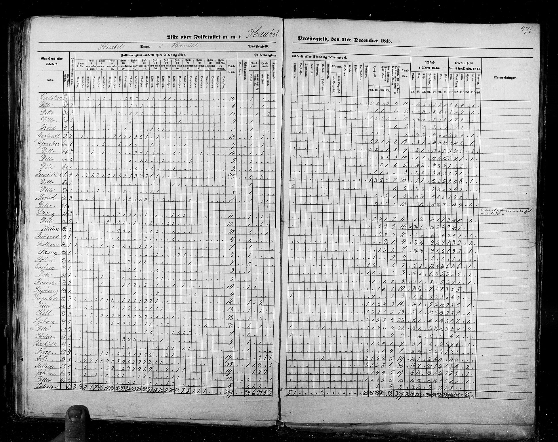 RA, Census 1845, vol. 2: Smålenenes amt og Akershus amt, 1845, p. 476