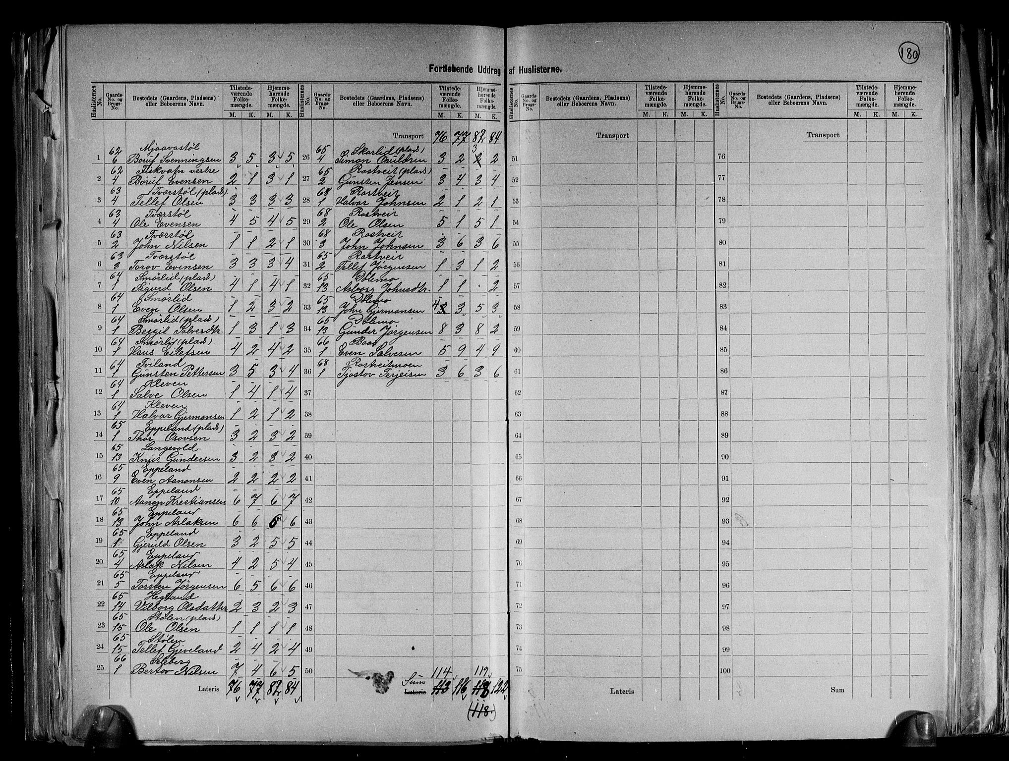 RA, 1891 census for 0929 Åmli, 1891, p. 32