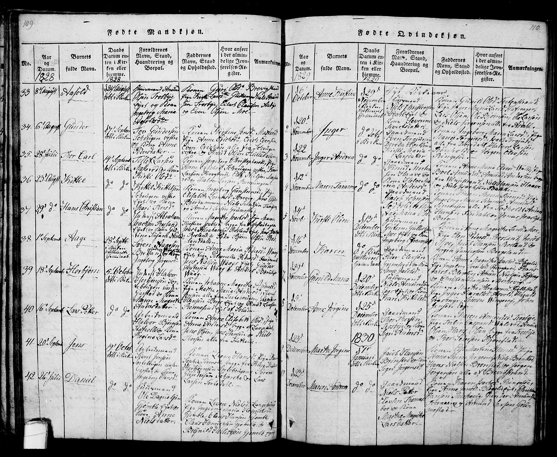 Bamble kirkebøker, SAKO/A-253/G/Ga/L0005: Parish register (copy) no. I 5, 1814-1855, p. 109-110