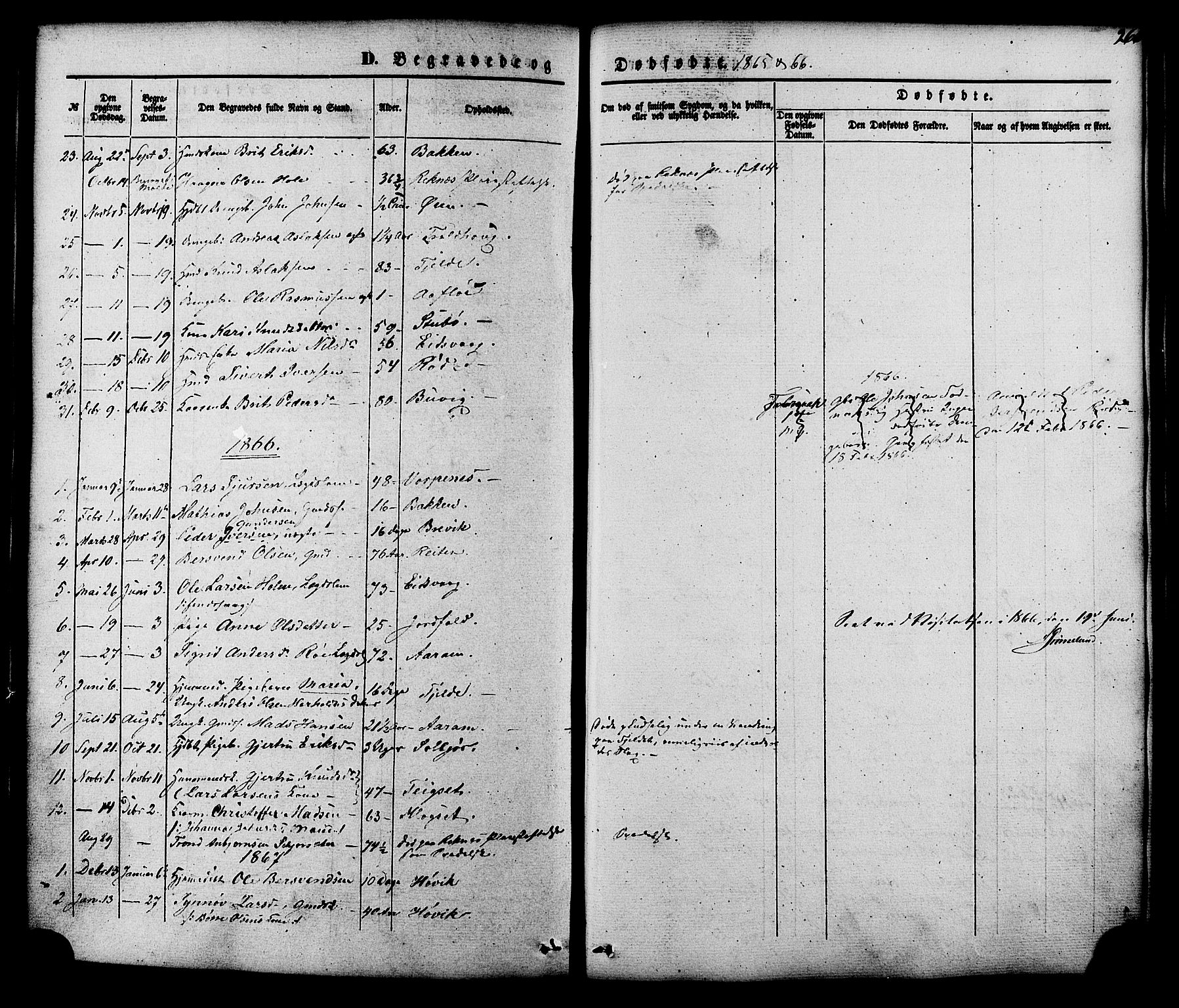 Ministerialprotokoller, klokkerbøker og fødselsregistre - Møre og Romsdal, SAT/A-1454/551/L0625: Parish register (official) no. 551A05, 1846-1879, p. 266