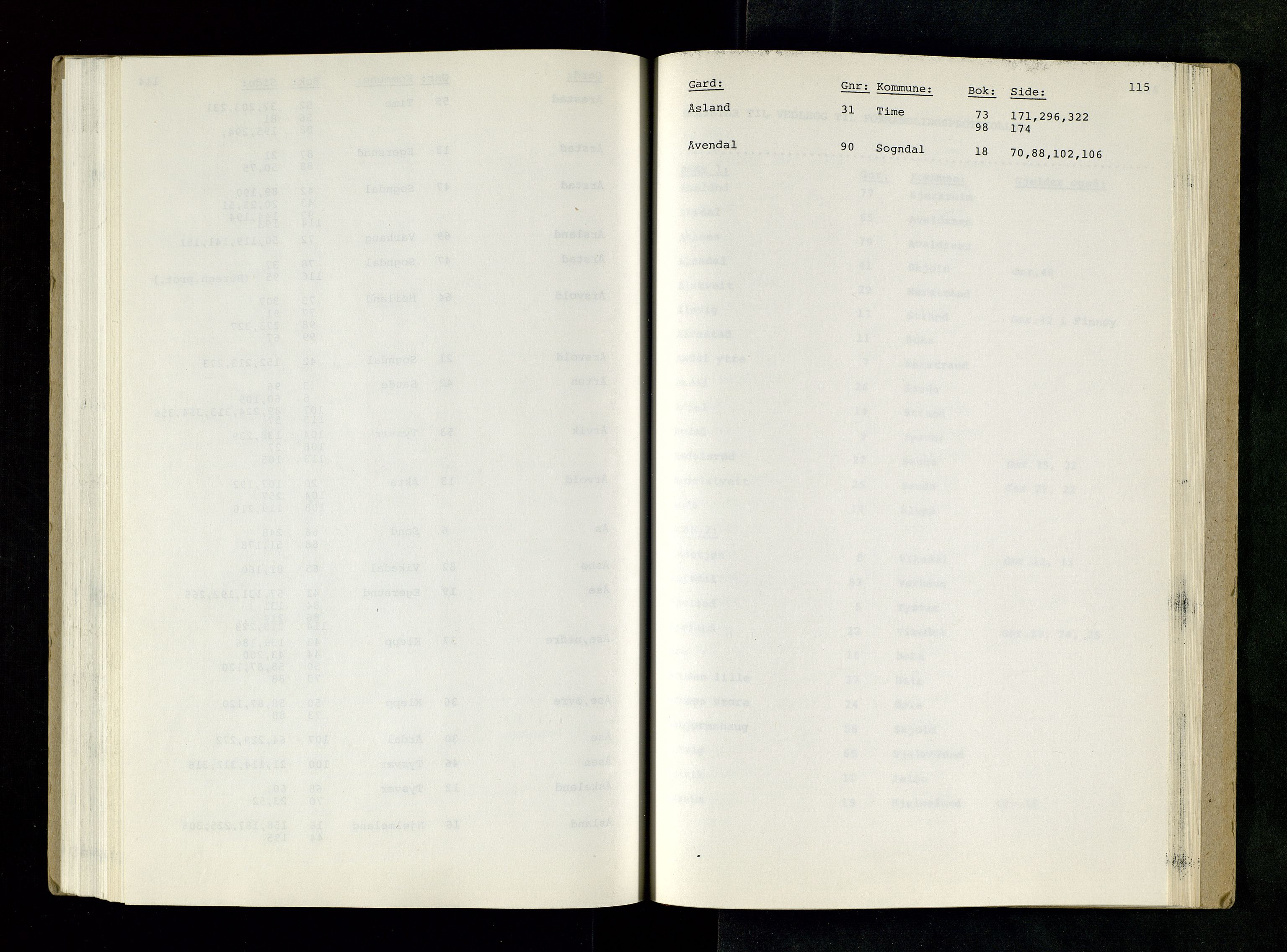 Rogaland jordskifterett, SAST/A-102426/Oaa/L0001: Katalog og register, 1859-1974, p. 115