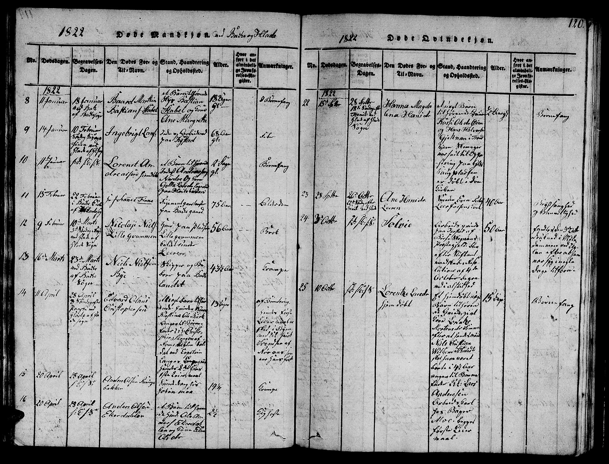 Ministerialprotokoller, klokkerbøker og fødselsregistre - Sør-Trøndelag, SAT/A-1456/606/L0307: Parish register (copy) no. 606C03, 1817-1824, p. 120