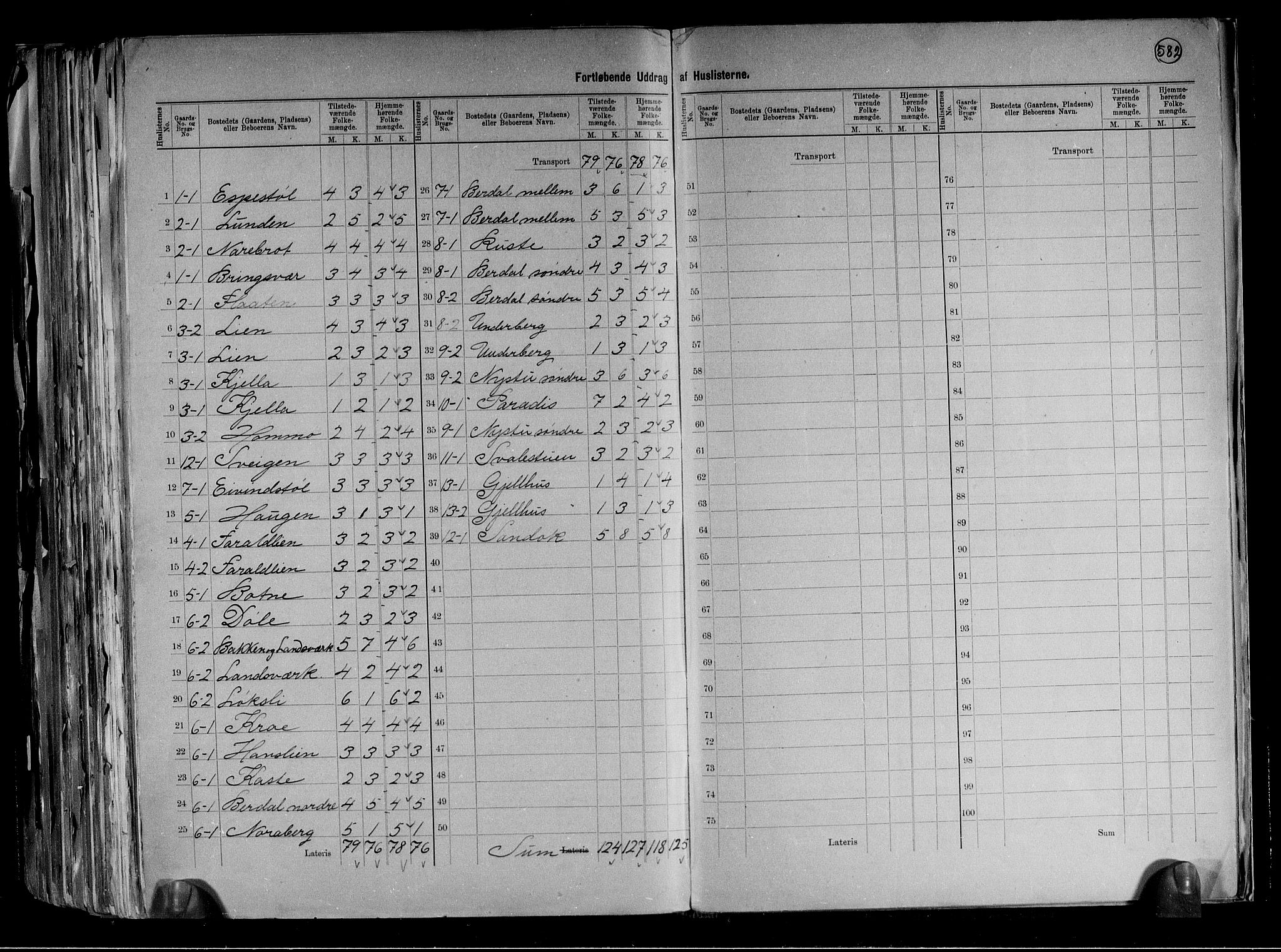 RA, 1891 census for 0834 Vinje, 1891, p. 5