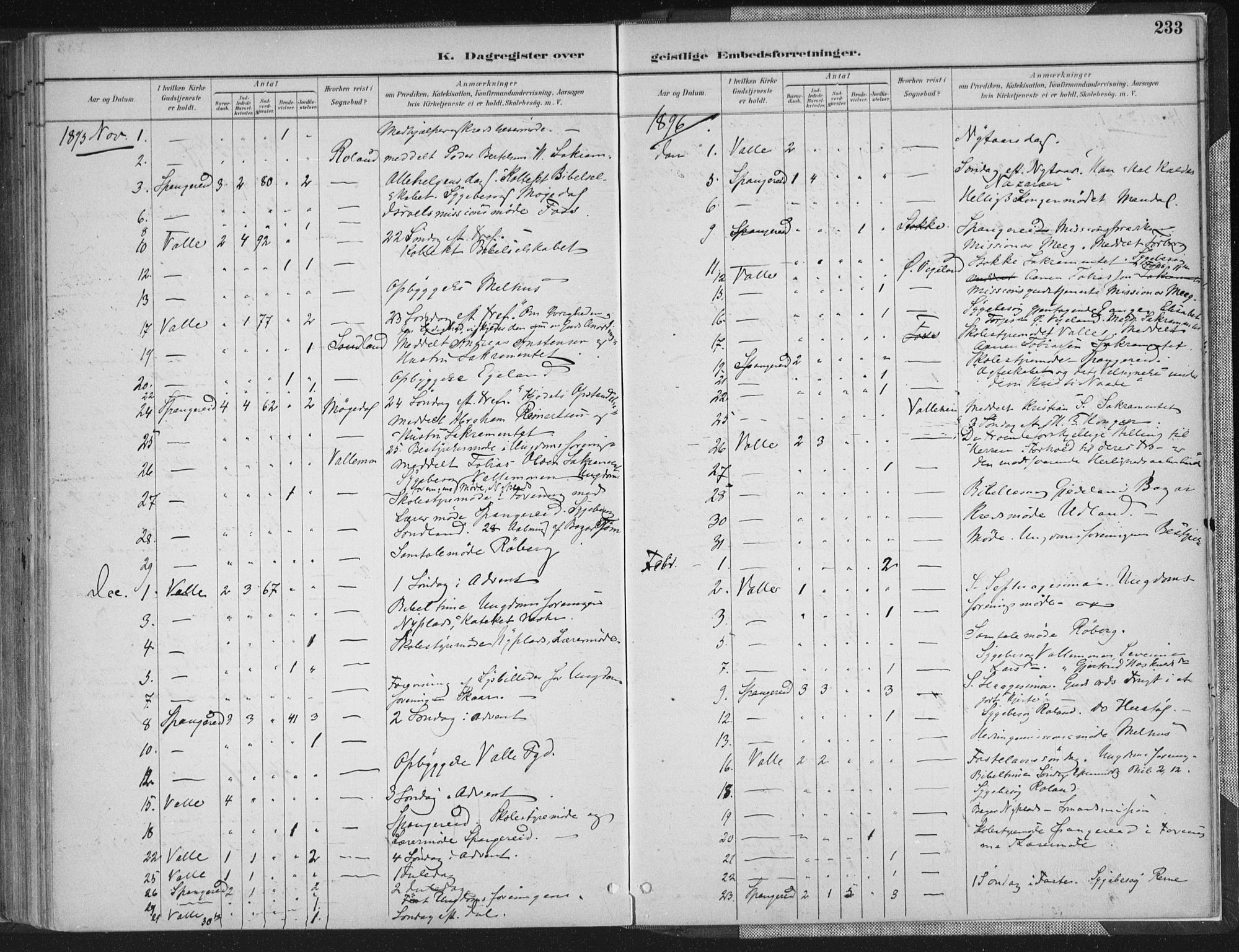 Sør-Audnedal sokneprestkontor, AV/SAK-1111-0039/F/Fa/Faa/L0004: Parish register (official) no. A 4, 1884-1909, p. 233