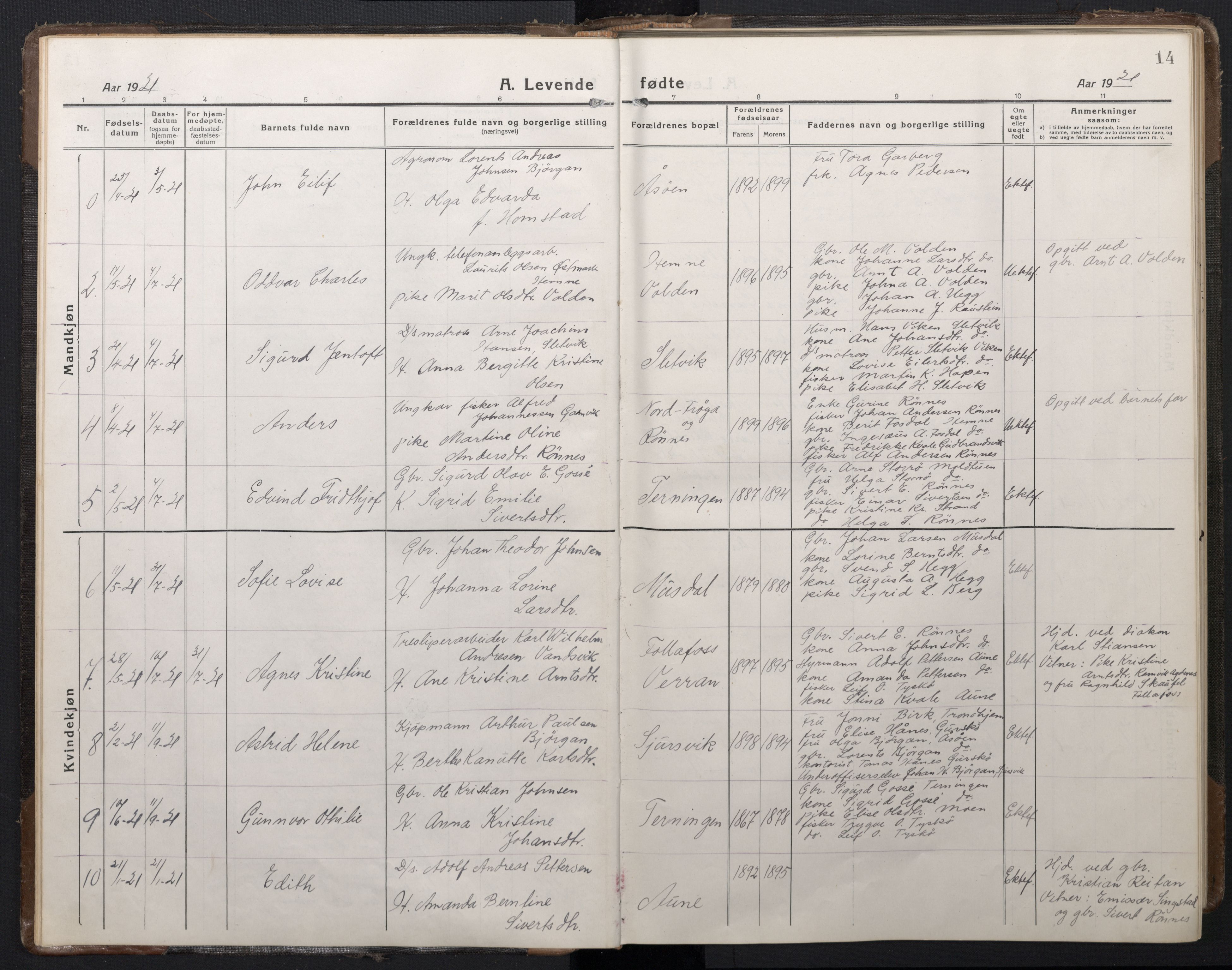 Ministerialprotokoller, klokkerbøker og fødselsregistre - Sør-Trøndelag, SAT/A-1456/662/L0758: Parish register (copy) no. 662C03, 1918-1948, p. 14