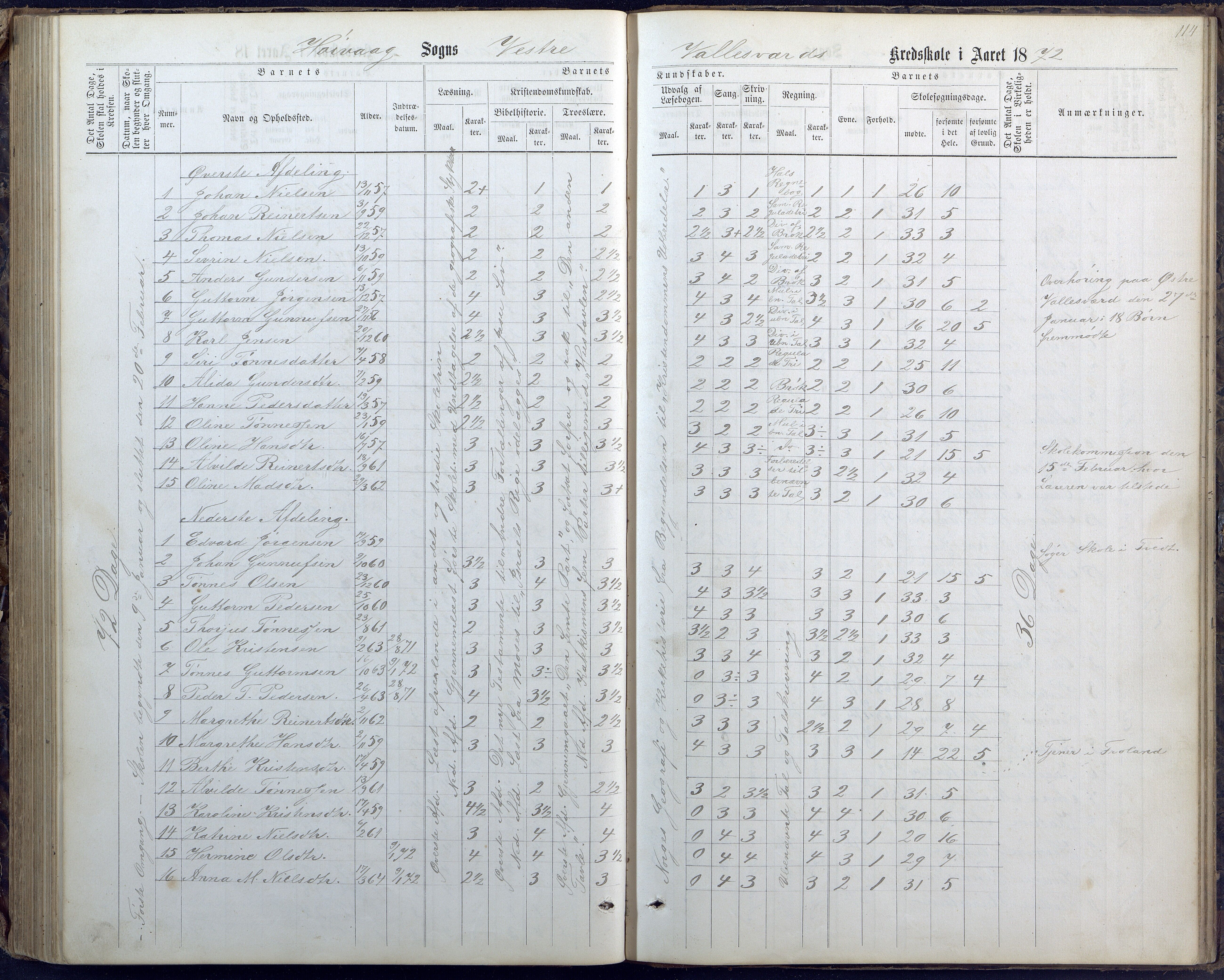 Høvåg kommune, AAKS/KA0927-PK/1/05/L0400: Eksamensprotokoll for Vallesverd skoledistrikt, 1863-1884, p. 114