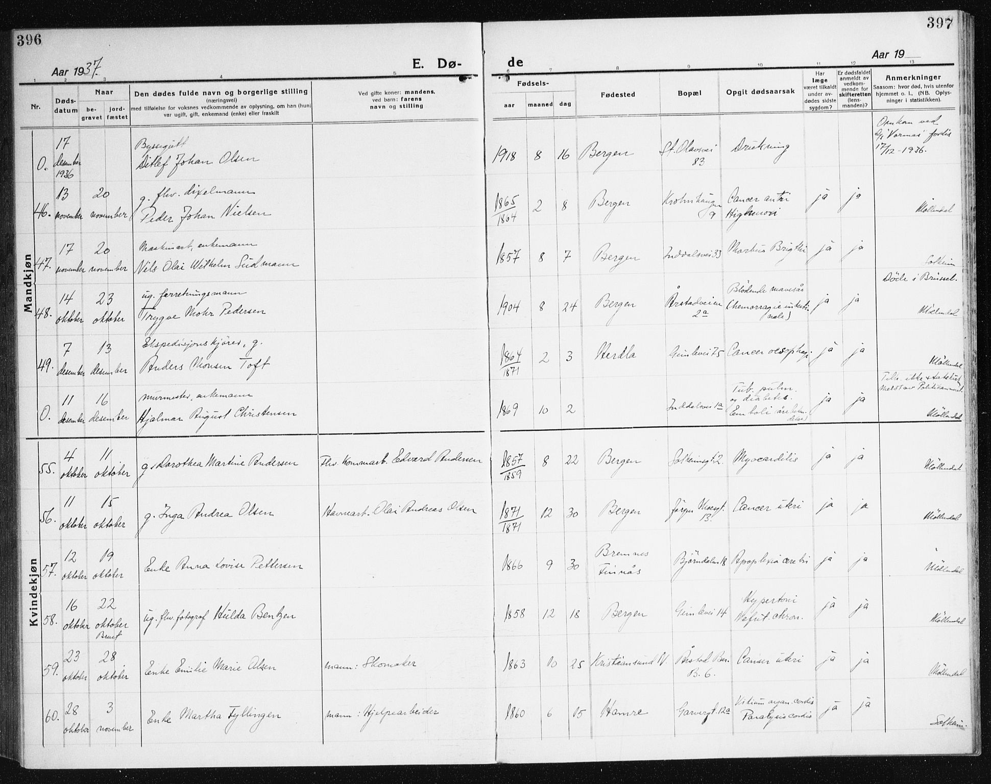 Årstad Sokneprestembete, AV/SAB-A-79301/H/Haa/L0010: Parish register (official) no. E 1, 1921-1940, p. 396-397