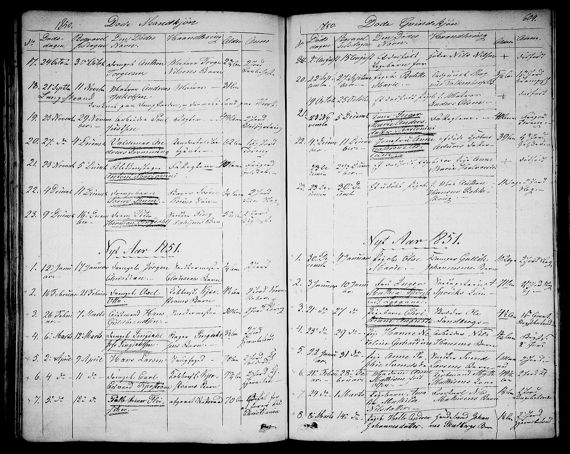 Larvik kirkebøker, SAKO/A-352/G/Ga/L0003b: Parish register (copy) no. I 3B, 1830-1870, p. 604