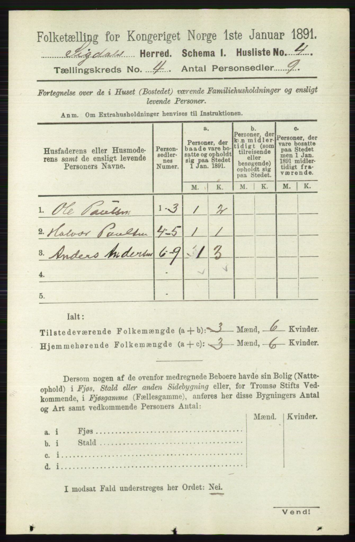 RA, 1891 census for 0621 Sigdal, 1891, p. 1618