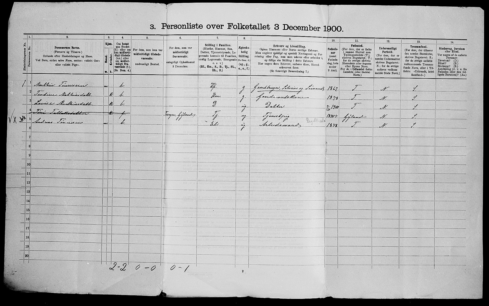 SAK, 1900 census for Feda, 1900, p. 20