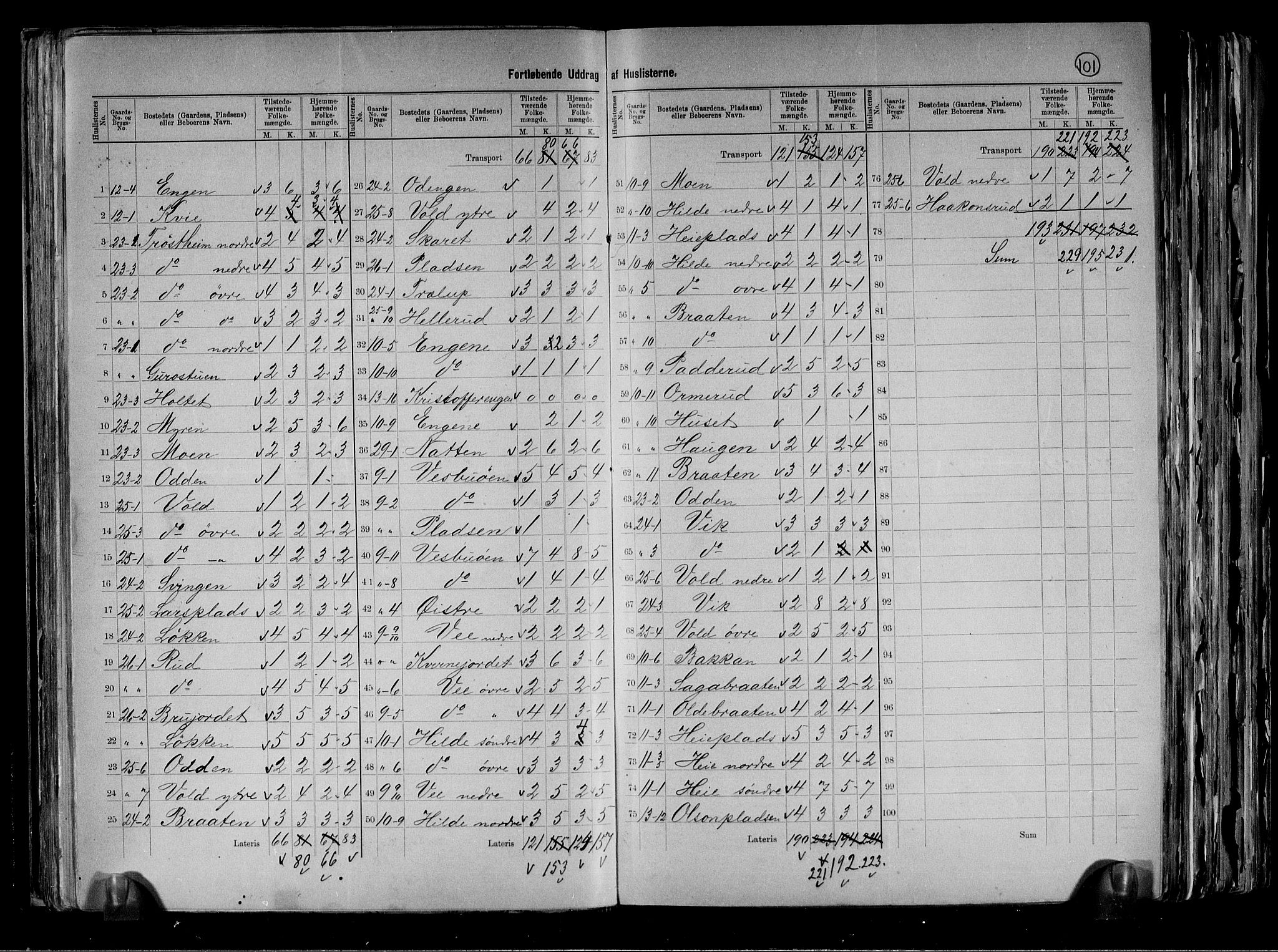 RA, 1891 census for 0616 Nes, 1891, p. 21