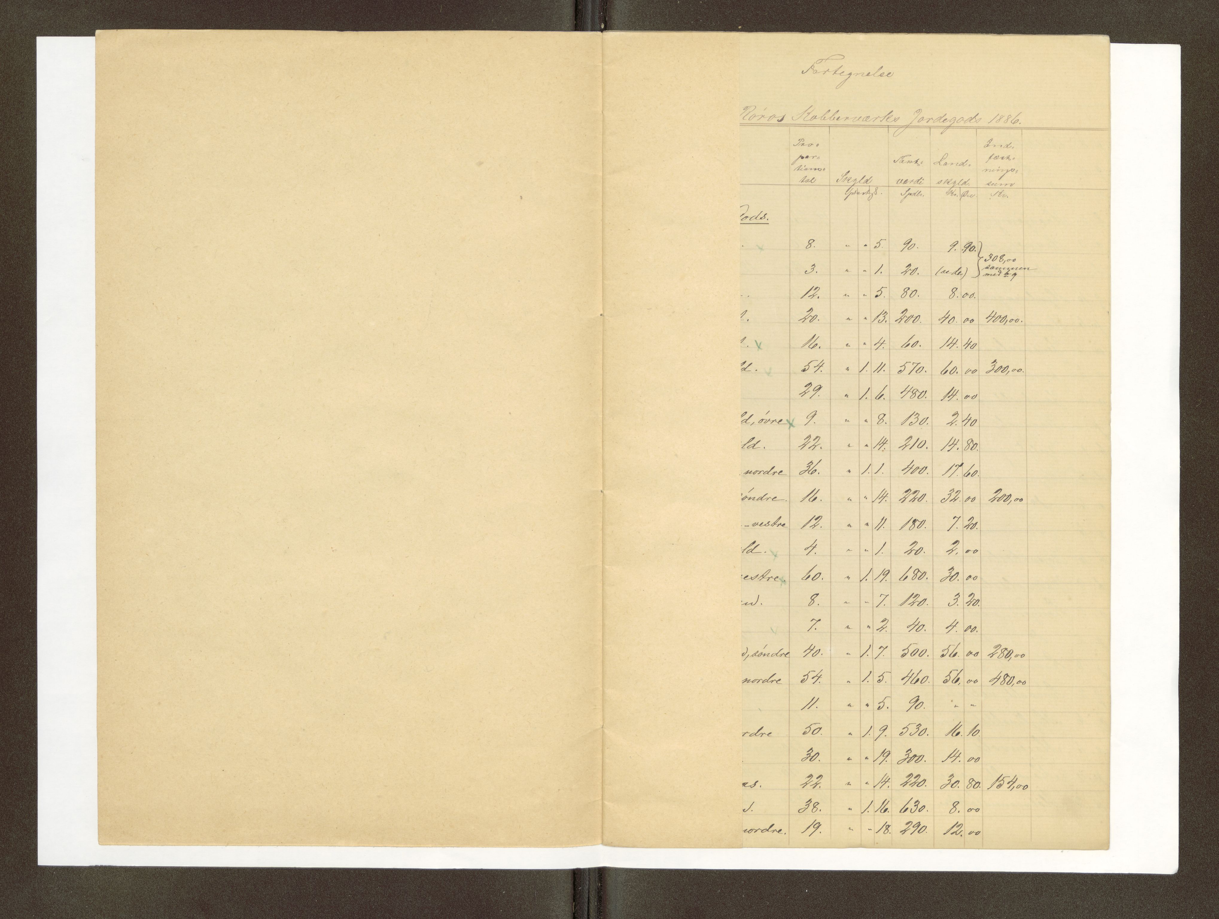 Røros kobberverk, AV/SAT-PA-0211/1/16/16A2/L0014: Jordegodset i det hele vedkommende, 1854-1898, p. 781