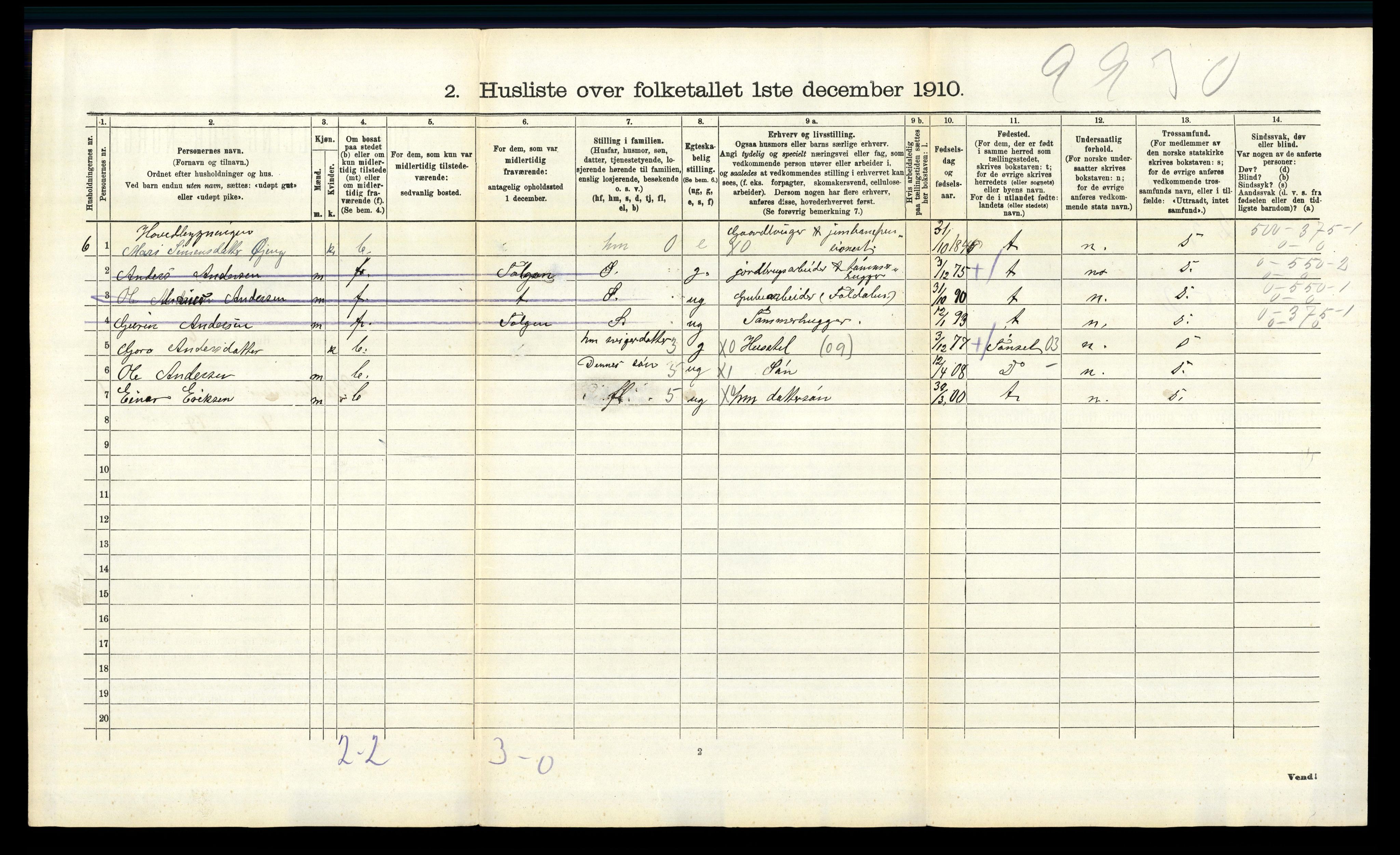 RA, 1910 census for Lille Elvedalen, 1910, p. 500