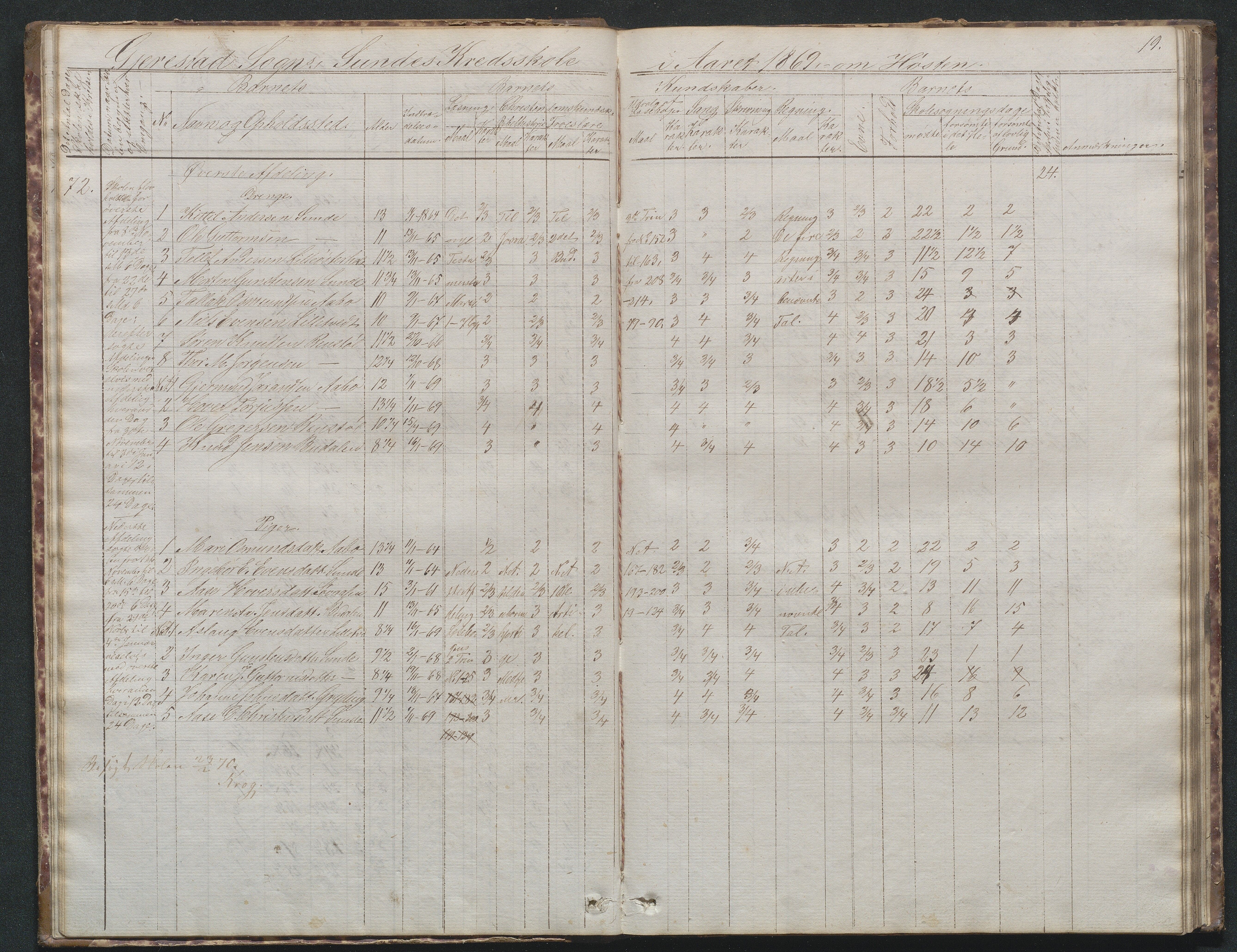 Gjerstad Kommune, Sunde Skole, AAKS/KA0911-550g/F02/L0001: Skoleprotokoll Sunde og Holt skole (den frivillige skole), 1863-1887, p. 19