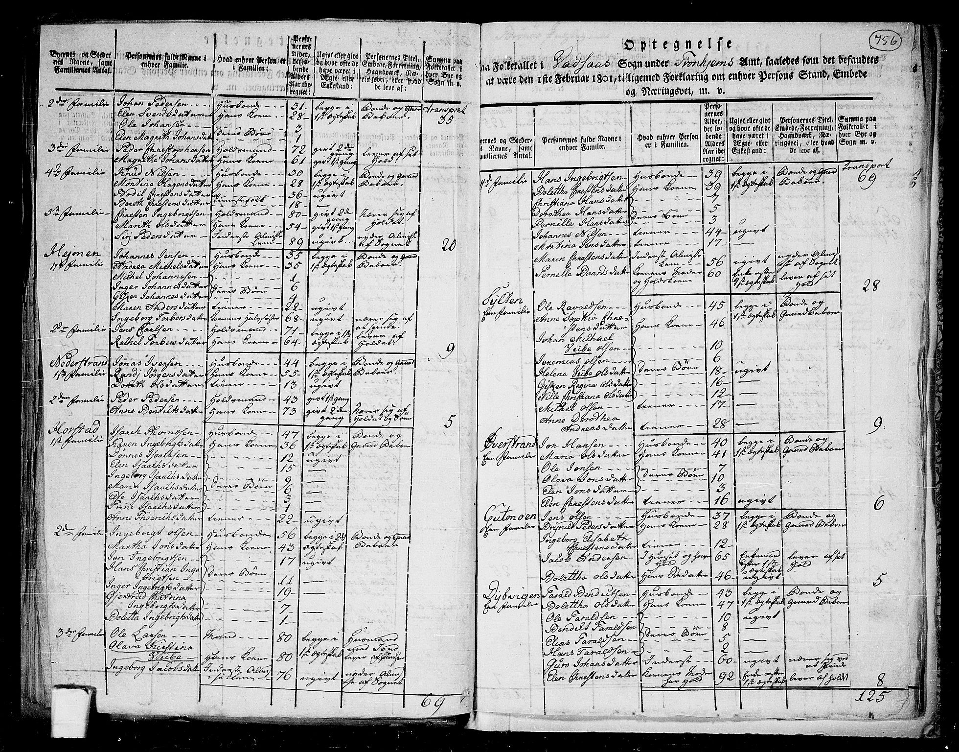 RA, 1801 census for 1814P Brønnøy, 1801, p. 755b-756a