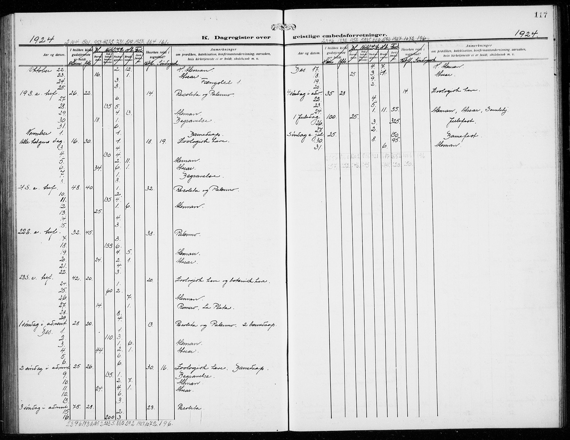 Den norske sjømannsmisjon i utlandet/Syd-Amerika (Buenos Aires m.fl.), AV/SAB-SAB/PA-0118/H/Ha/L0003: Parish register (official) no. A 3, 1920-1938, p. 117