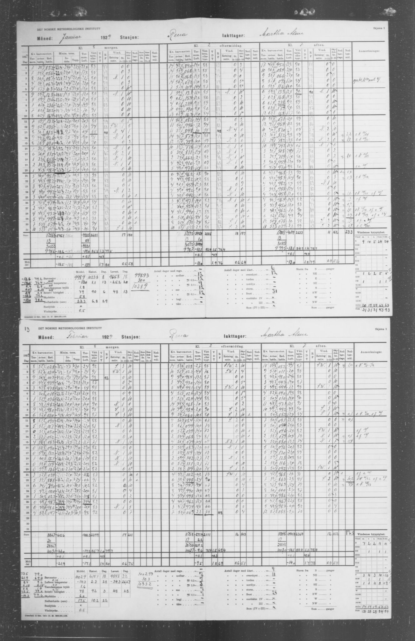 Det norske meteorologiske institutt, AV/RA-S-1570, 1869-1930, p. 345
