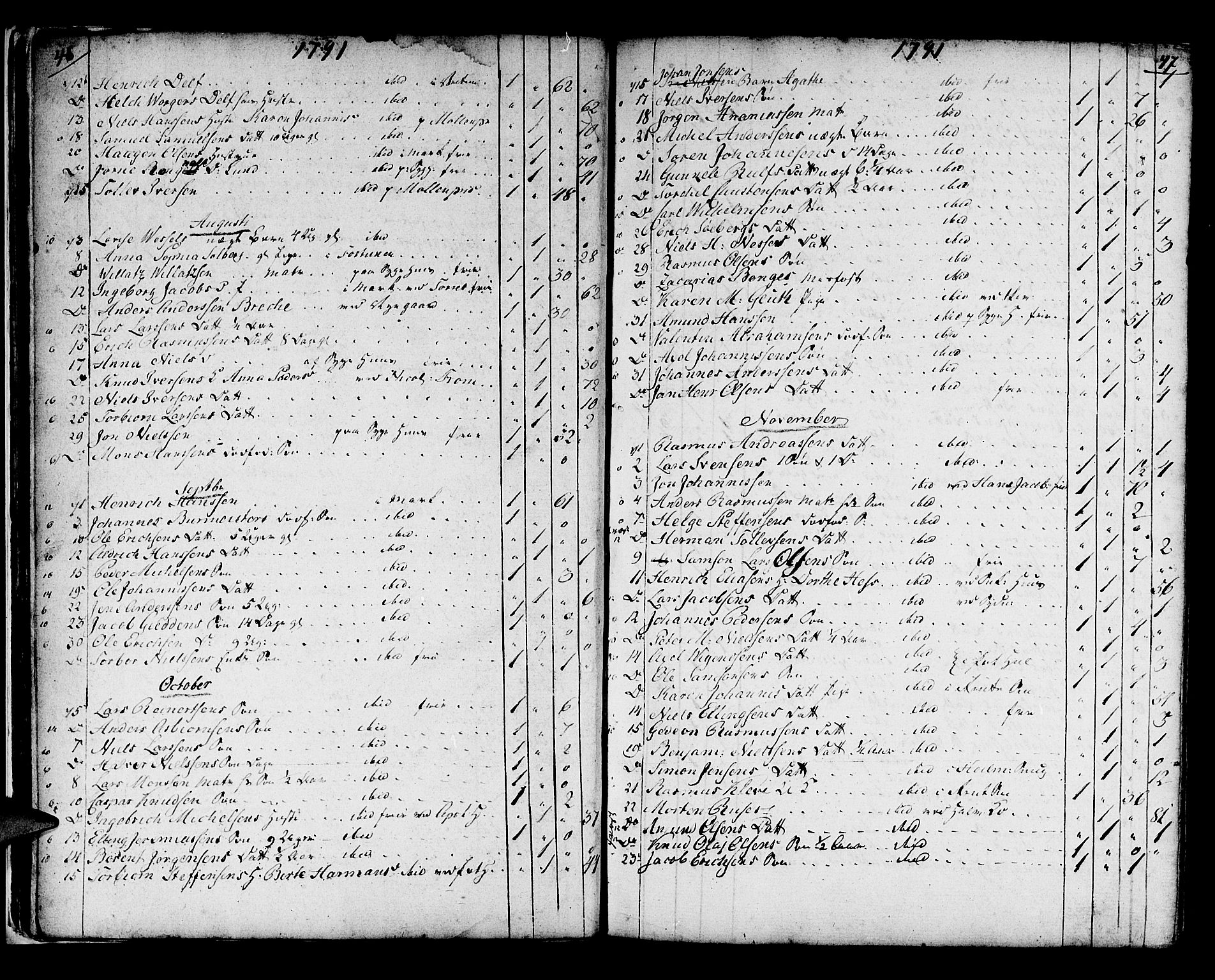 Domkirken sokneprestembete, AV/SAB-A-74801/H/Haa/L0009: Parish register (official) no. A 9, 1776-1821, p. 46-47